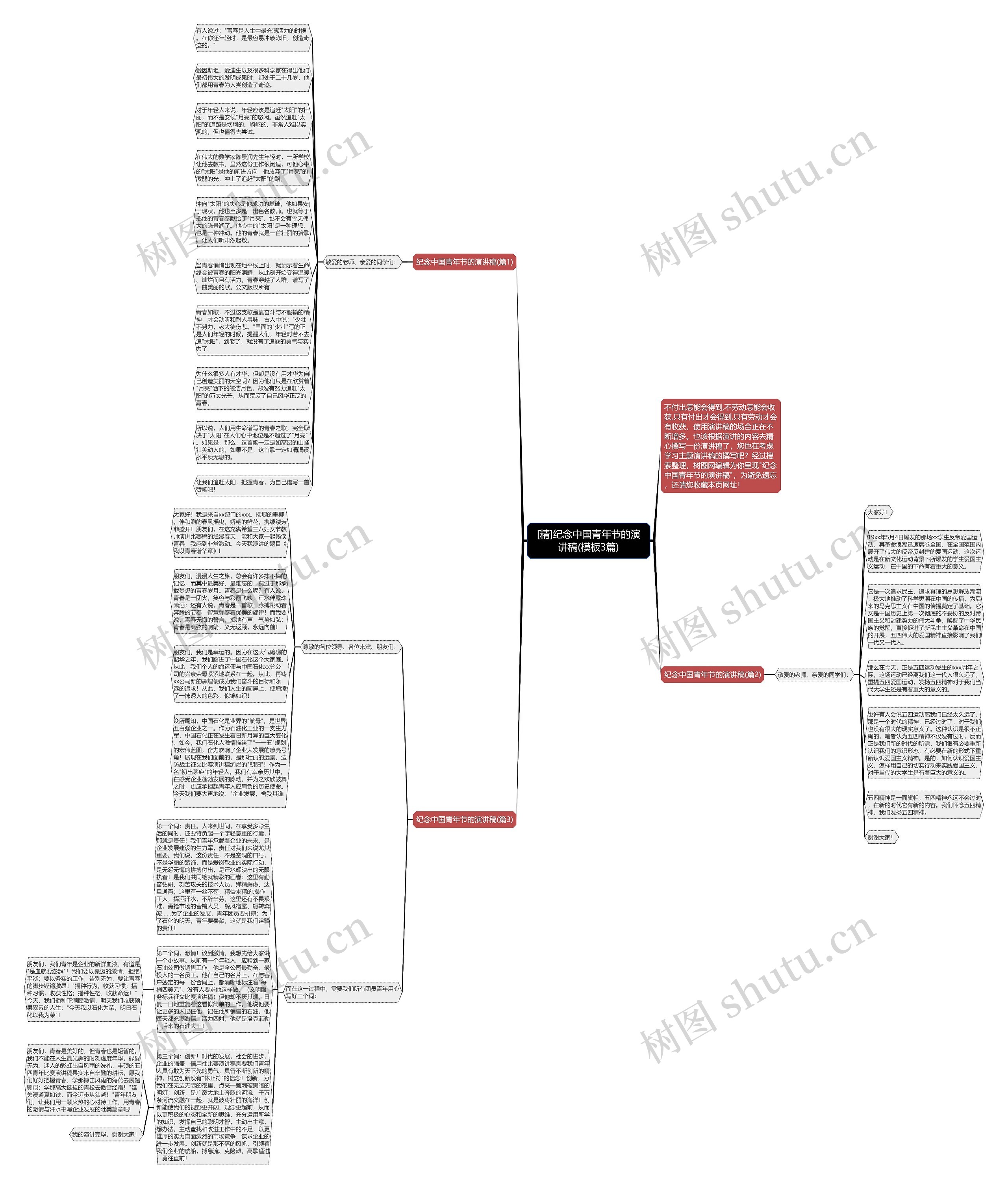 [精]纪念中国青年节的演讲稿(3篇)思维导图