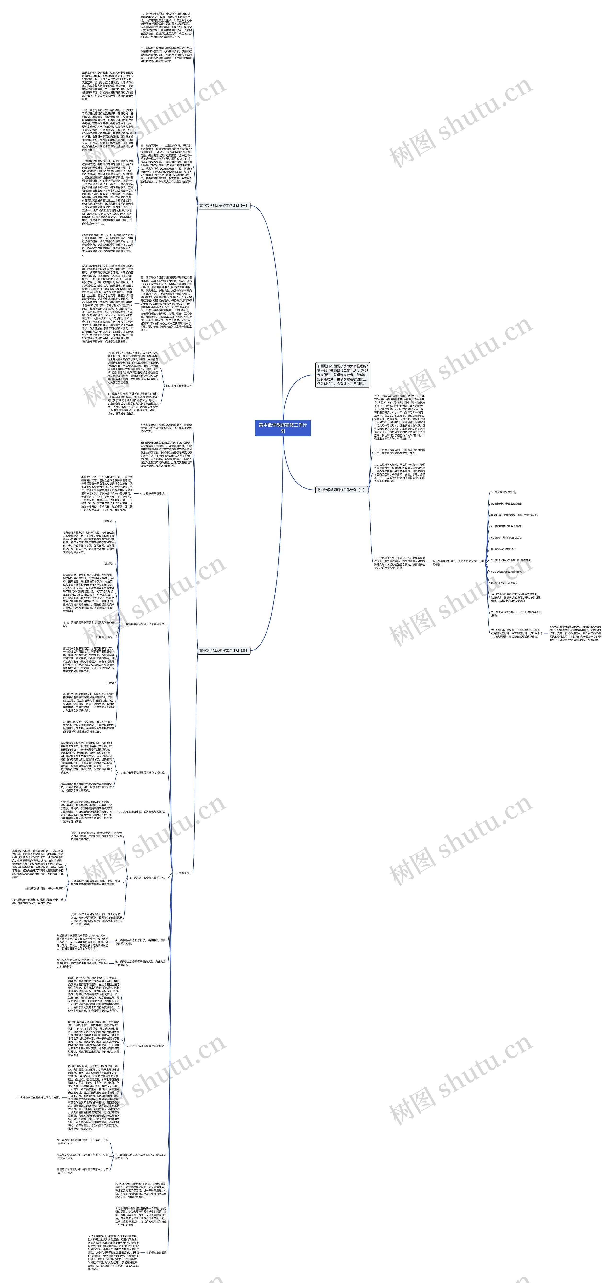 高中数学教师研修工作计划思维导图高清图 高中数学教师研修工作计划思维导图