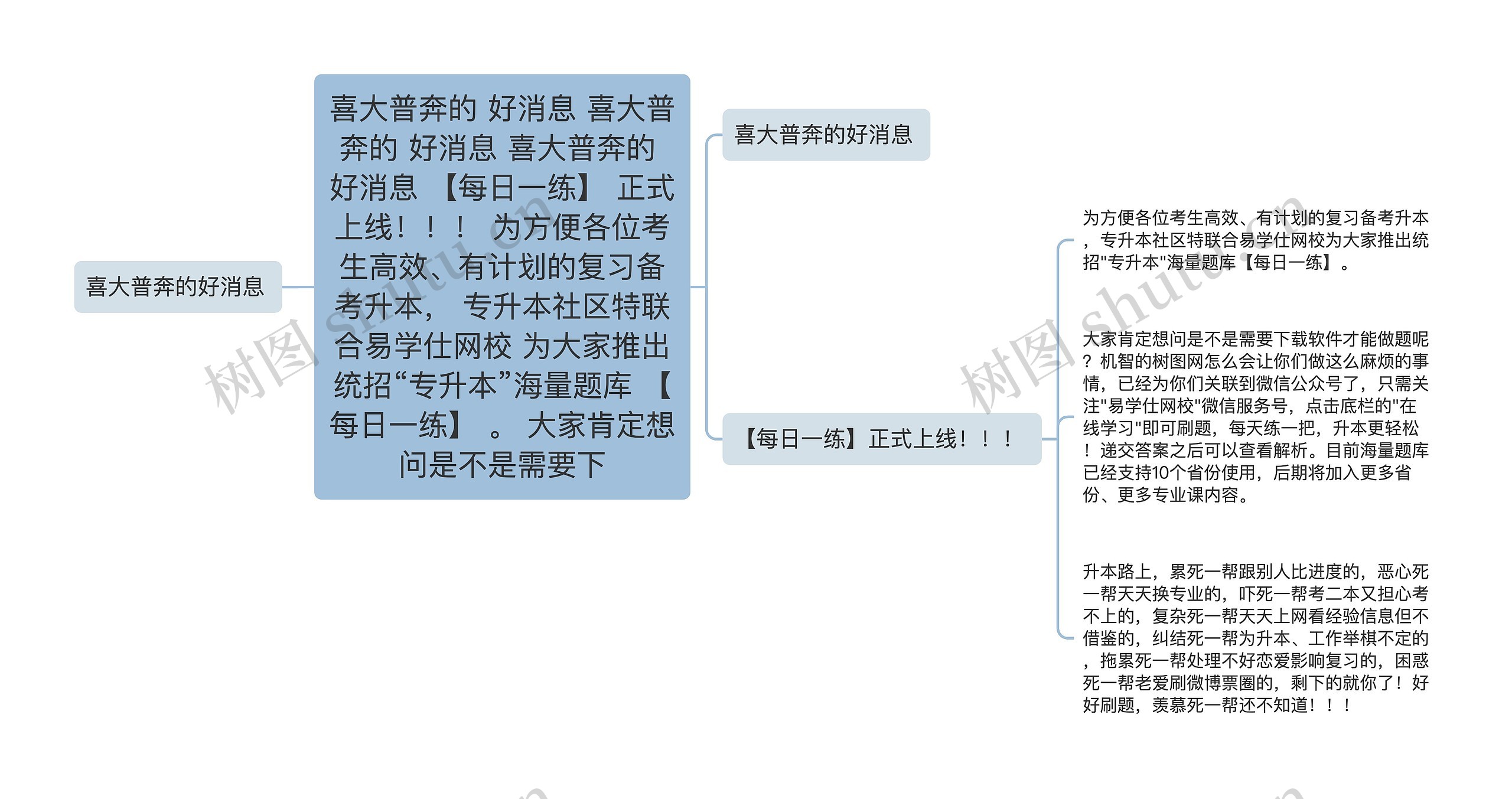 喜大普奔的 好消息 喜大普奔的 好消息 喜大普奔的 好消息 【每日一练】 正式上线！！！ 为方便各位考生高效、有计划的复习备考升本， 专升本社区特联合易学仕网校 为大家推出统招“专升本”海量题库 【每日一练】 。 大家肯定想问是不是需要下思维导图