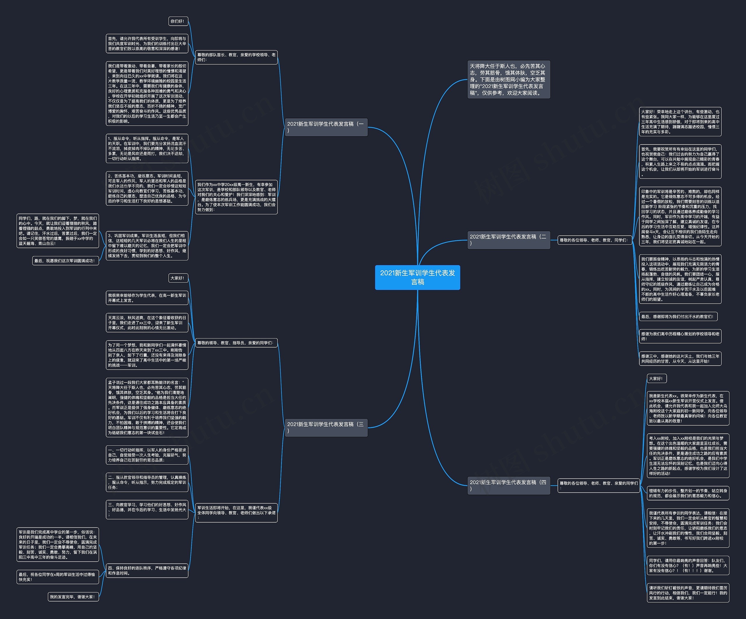 2021新生军训学生代表发言稿思维导图