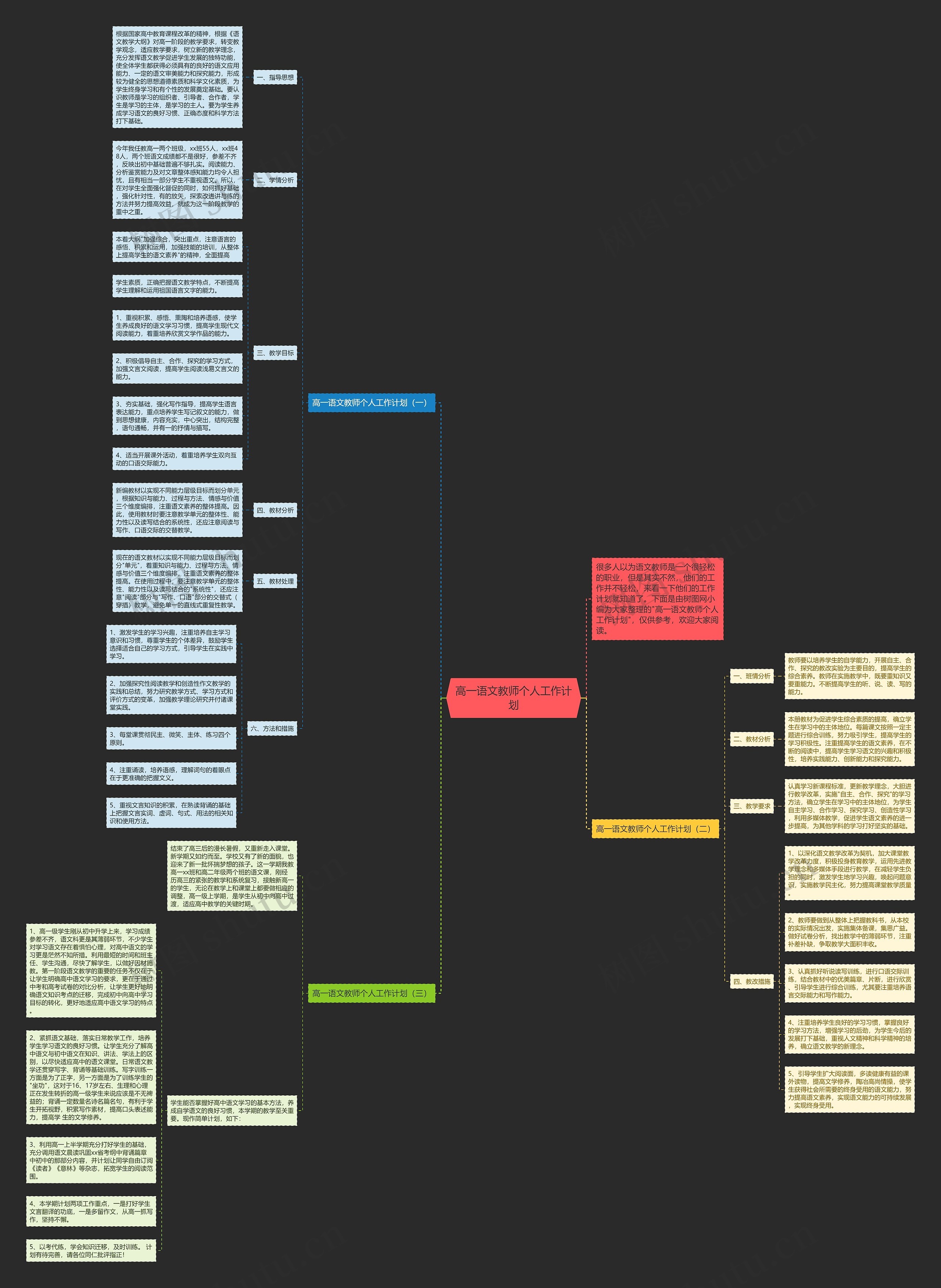 高一语文教师个人工作计划思维导图