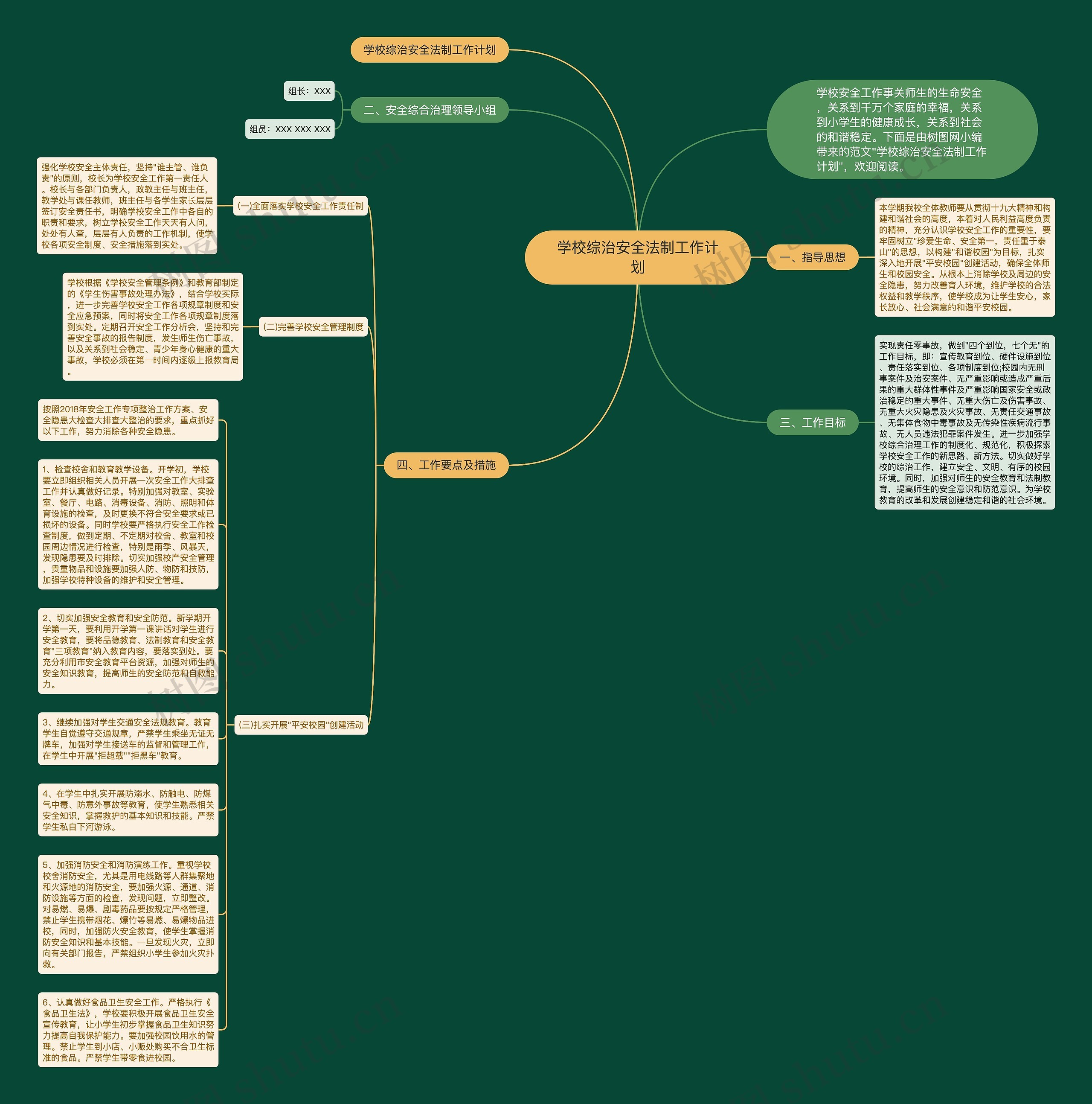 学校综治安全法制工作计划思维导图