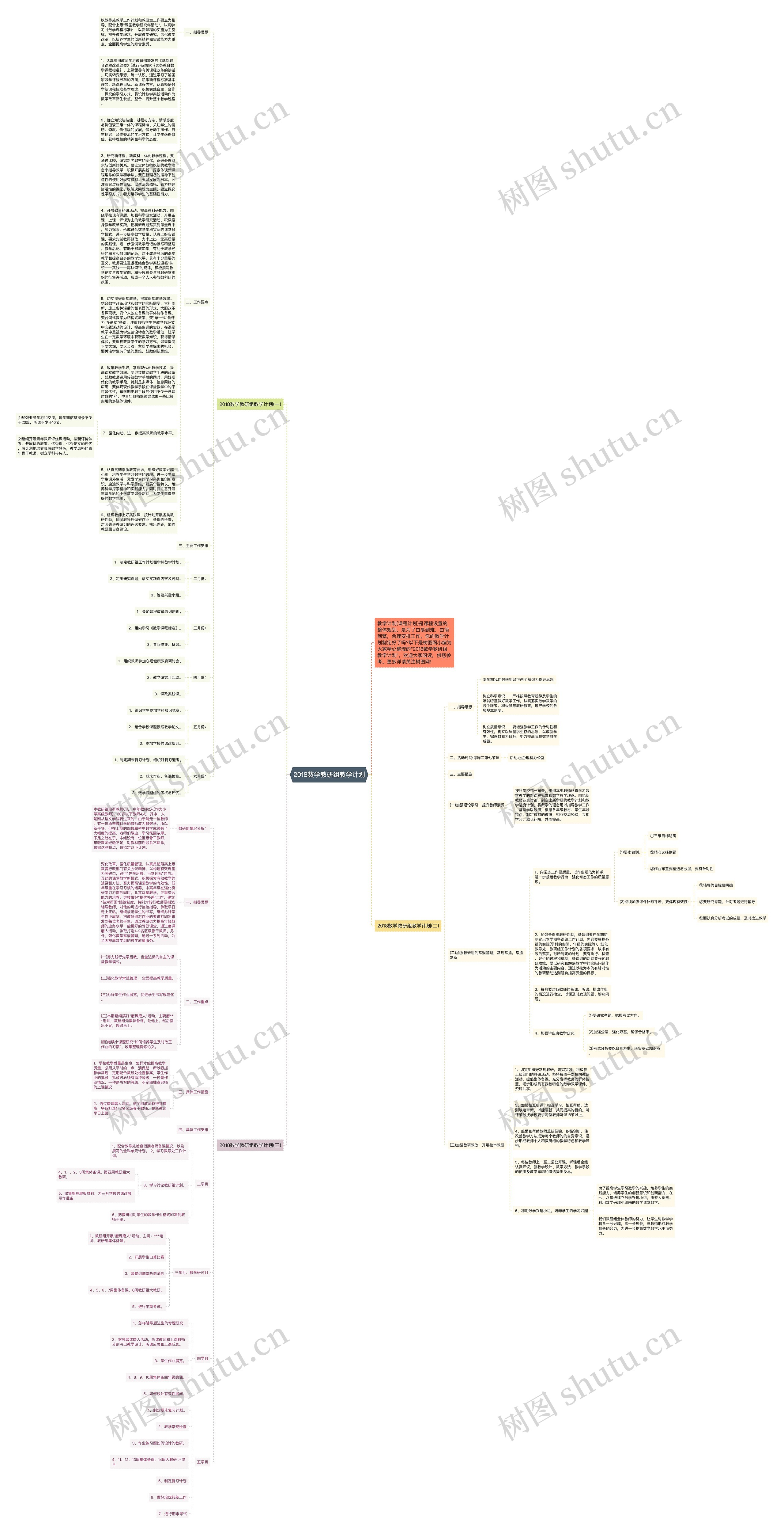 2018数学教研组教学计划思维导图