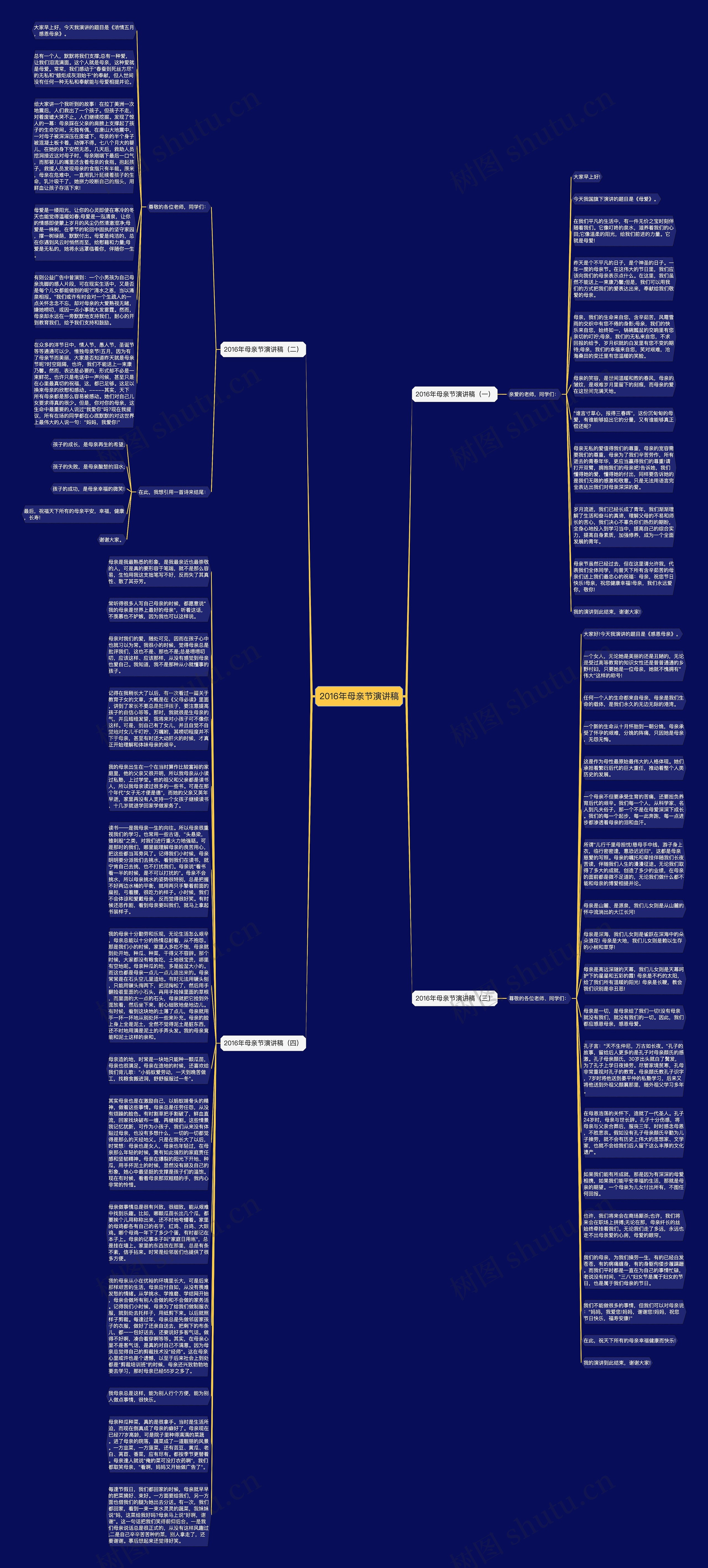 2016年母亲节演讲稿思维导图