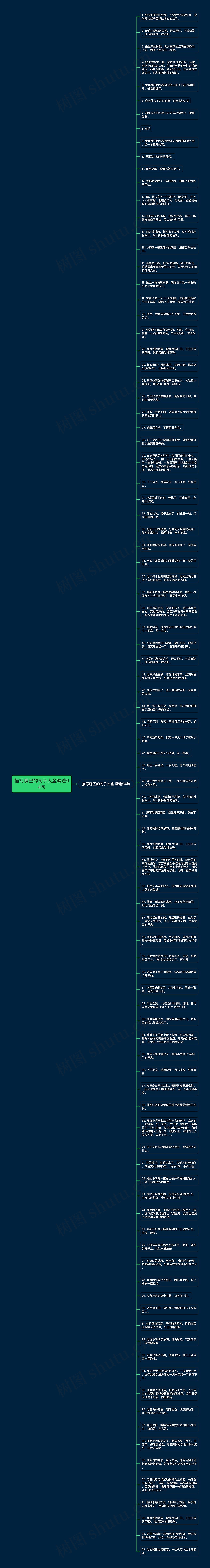 描写嘴巴的句子大全精选94句思维导图