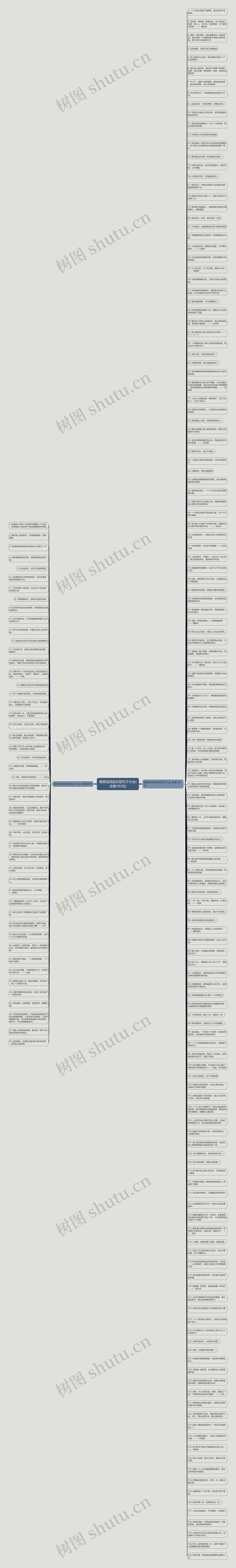 唯美说说励志短句子大全(合集193句)思维导图