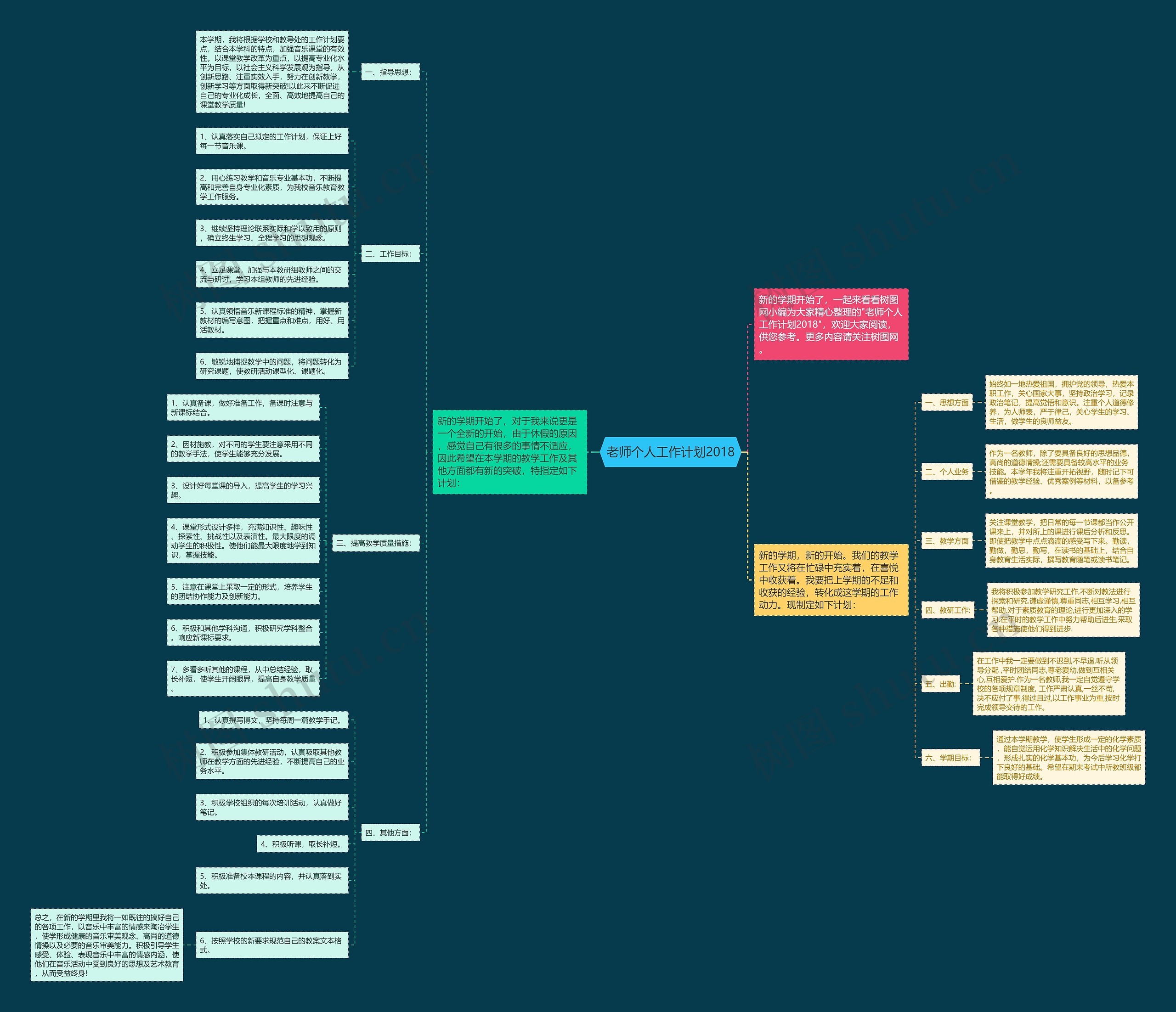 老师个人工作计划2018思维导图