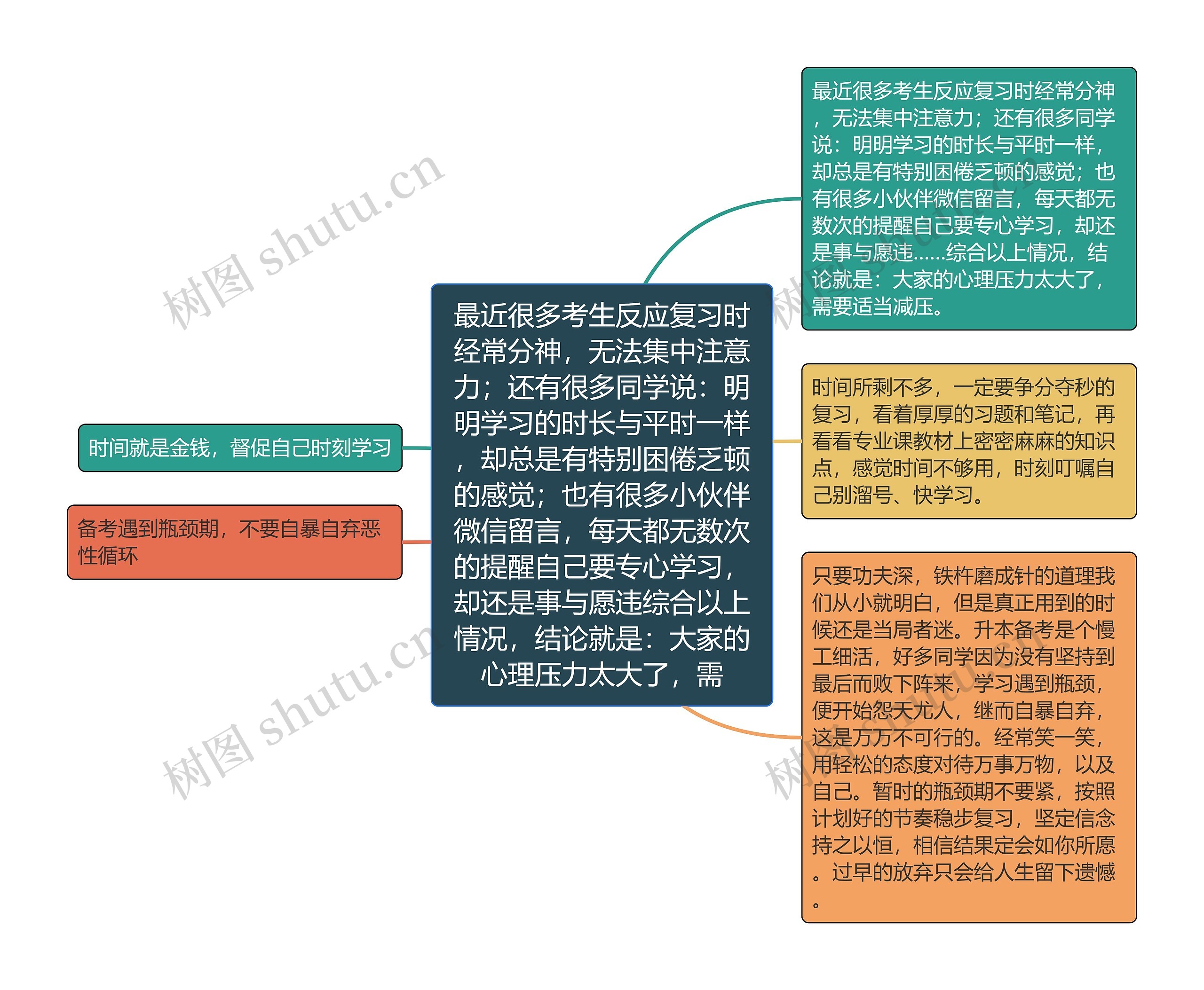 最近很多考生反应复习时经常分神，无法集中注意力；还有很多同学说：明明学习的时长与平时一样，却总是有特别困倦乏顿的感觉；也有很多小伙伴微信留言，每天都无数次的提醒自己要专心学习，却还是事与愿违综合以上情况，结论就是：大家的心理压力太大了，需