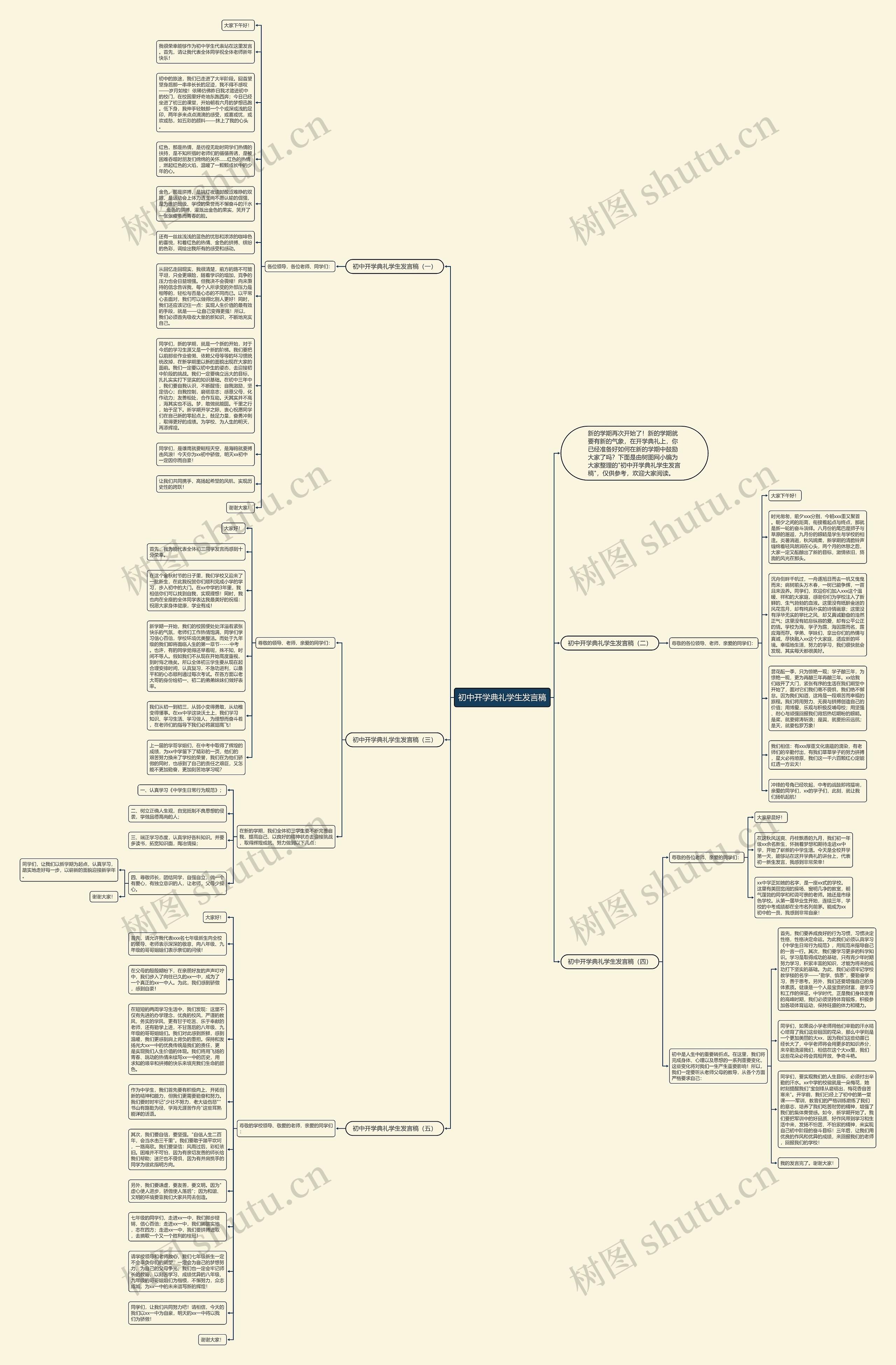 初中开学典礼学生发言稿思维导图
