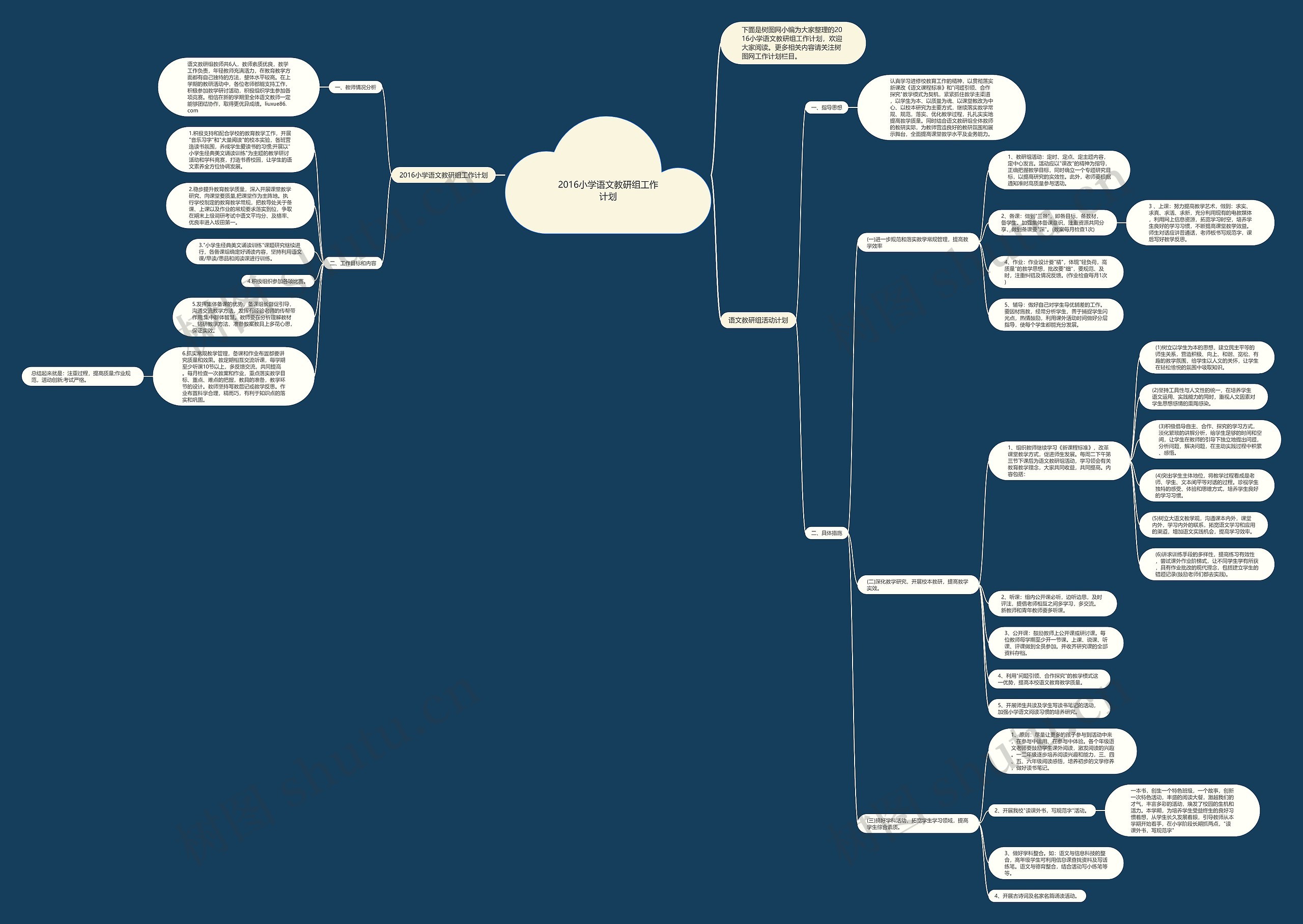 2016小学语文教研组工作计划思维导图