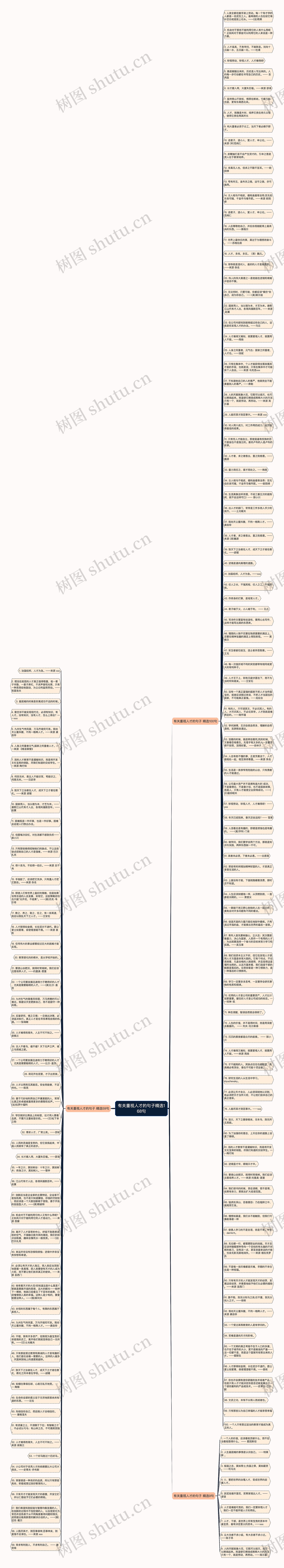 有关重视人才的句子精选168句思维导图