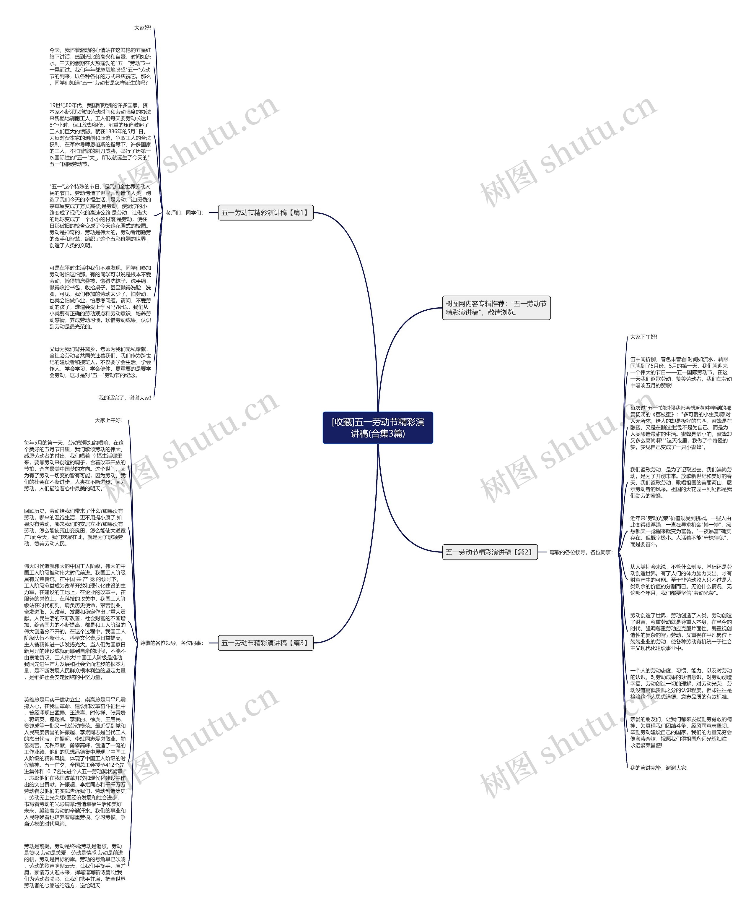 [收藏]五一劳动节精彩演讲稿(合集3篇)思维导图