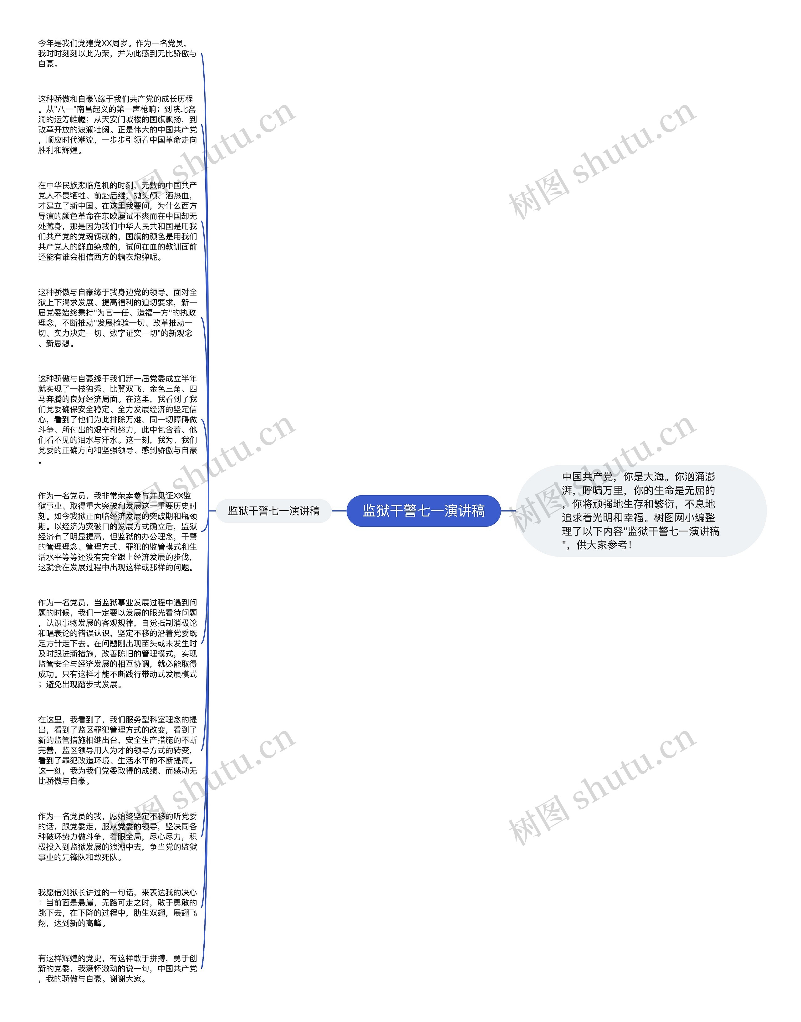 监狱干警七一演讲稿思维导图