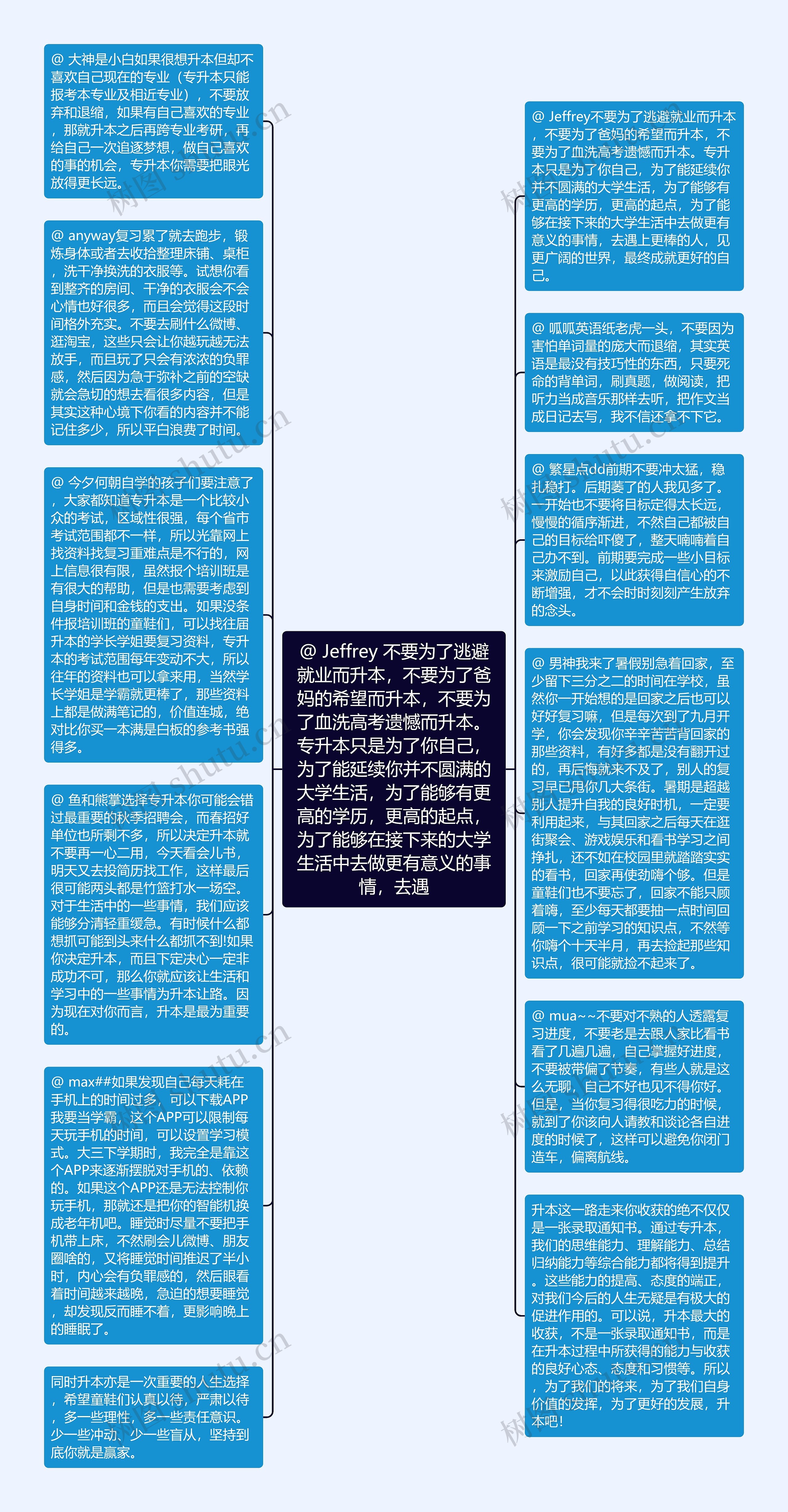 @ Jeffrey 不要为了逃避就业而升本，不要为了爸妈的希望而升本，不要为了血洗高考遗憾而升本。专升本只是为了你自己，为了能延续你并不圆满的大学生活，为了能够有更高的学历，更高的起点，为了能够在接下来的大学生活中去做更有意义的事情，去遇思维导图