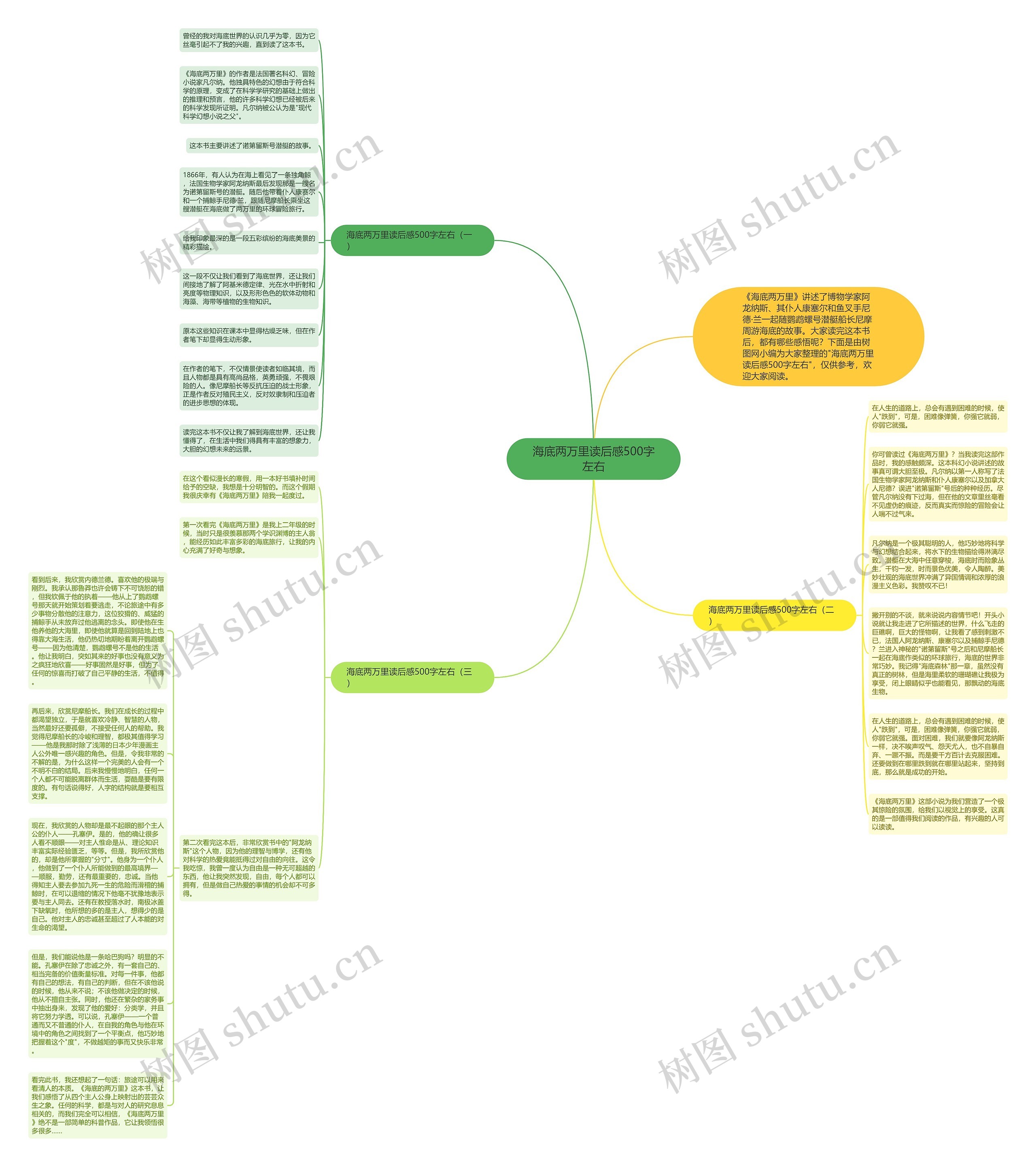 海底两万里读后感500字左右思维导图