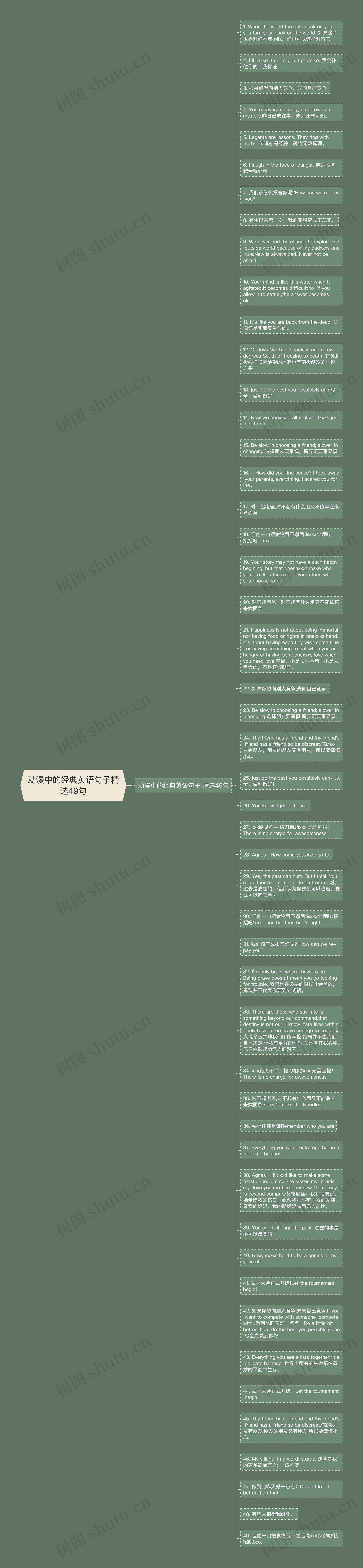 动漫中的经典英语句子精选49句思维导图