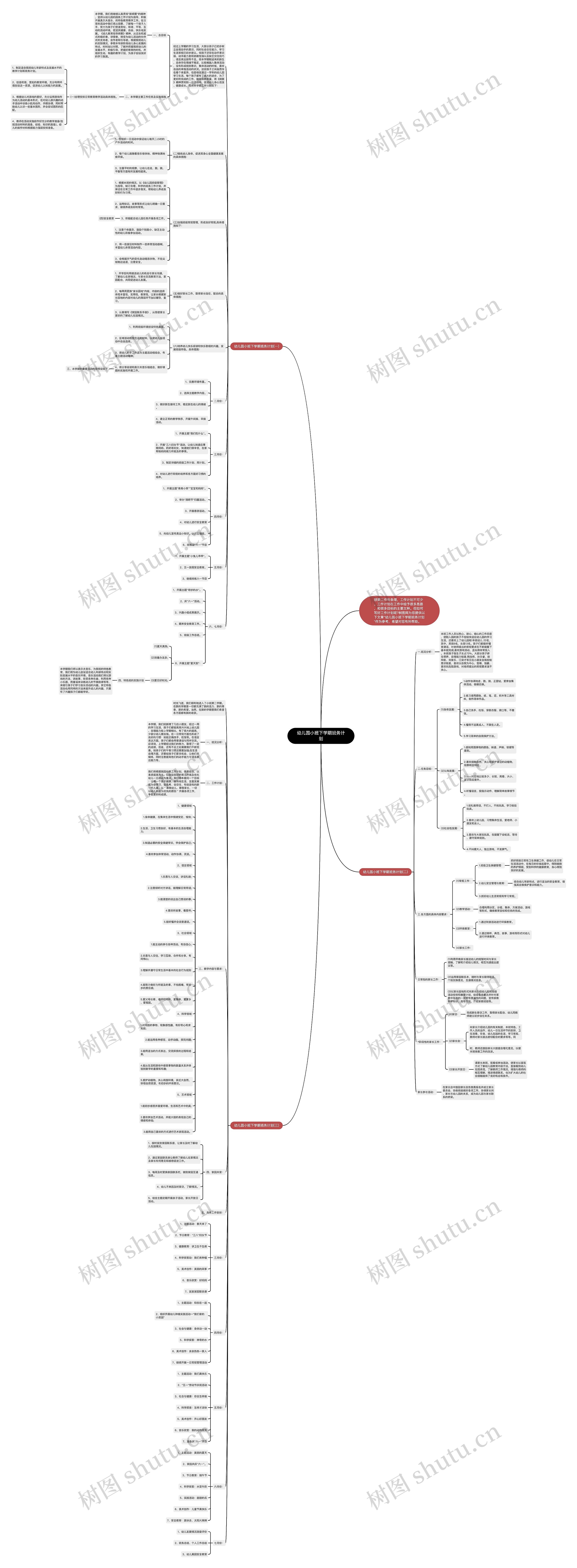 幼儿园小班下学期班务计划思维导图