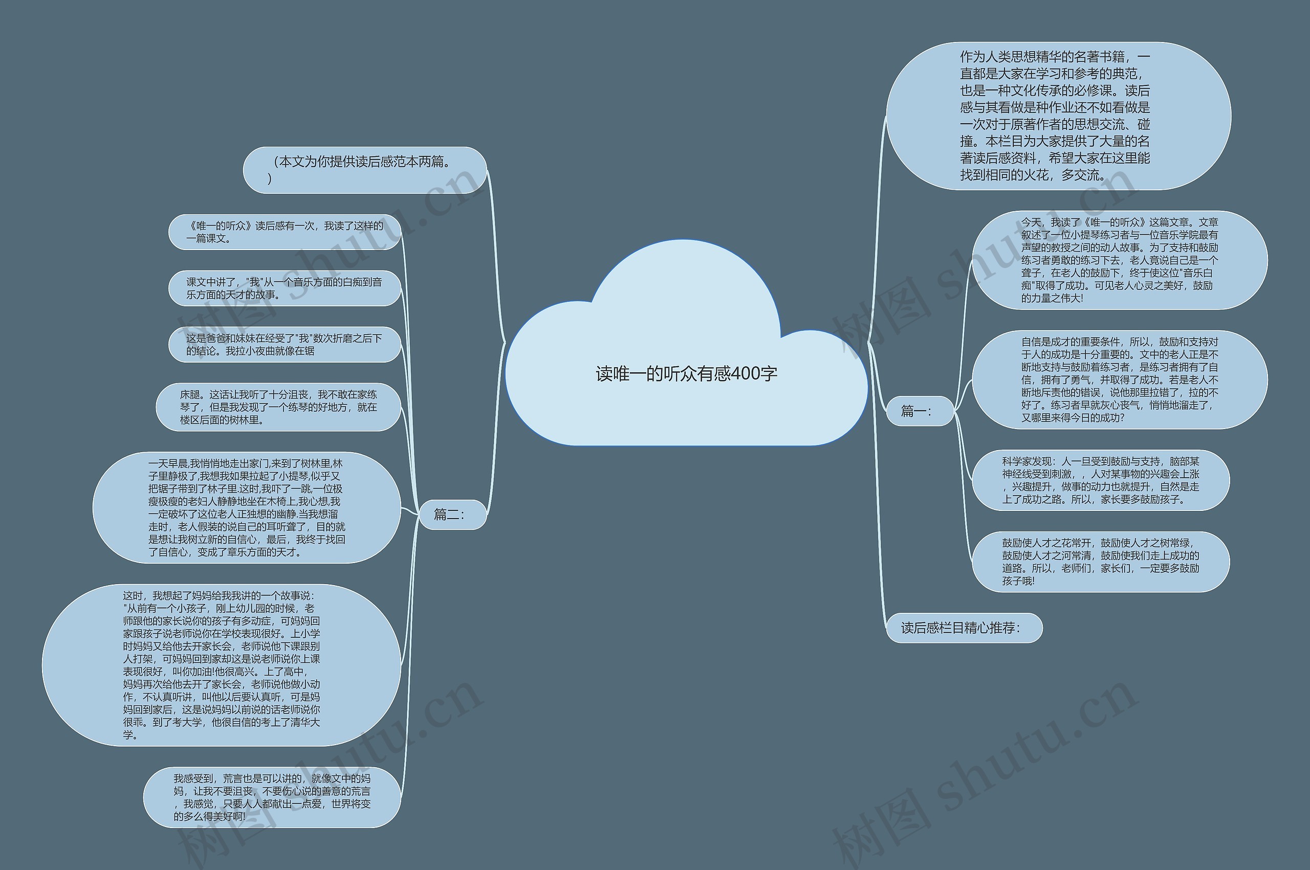 读唯一的听众有感400字思维导图高清图 读唯一的听众有感400字思维导图