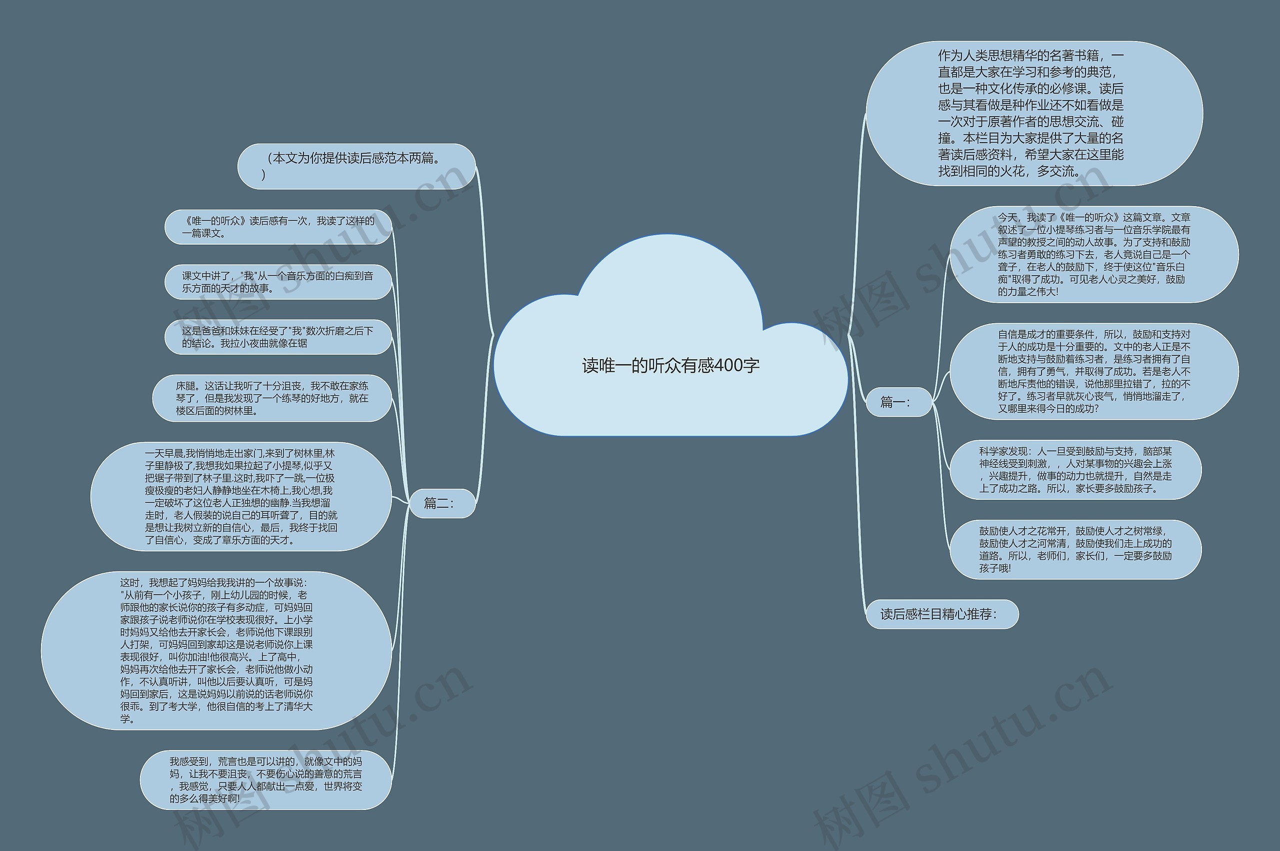 读唯一的听众有感400字思维导图