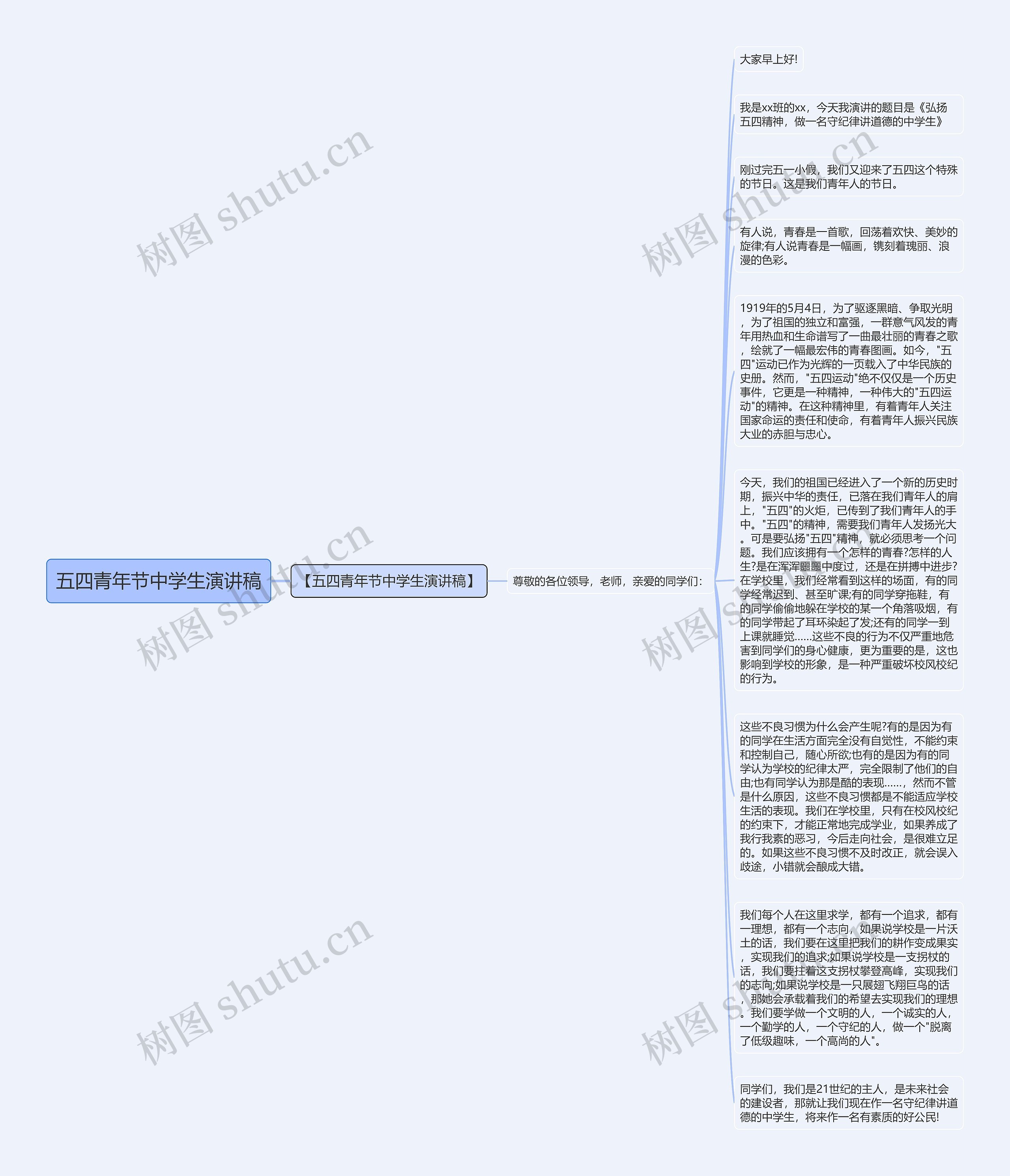 五四青年节中学生演讲稿思维导图