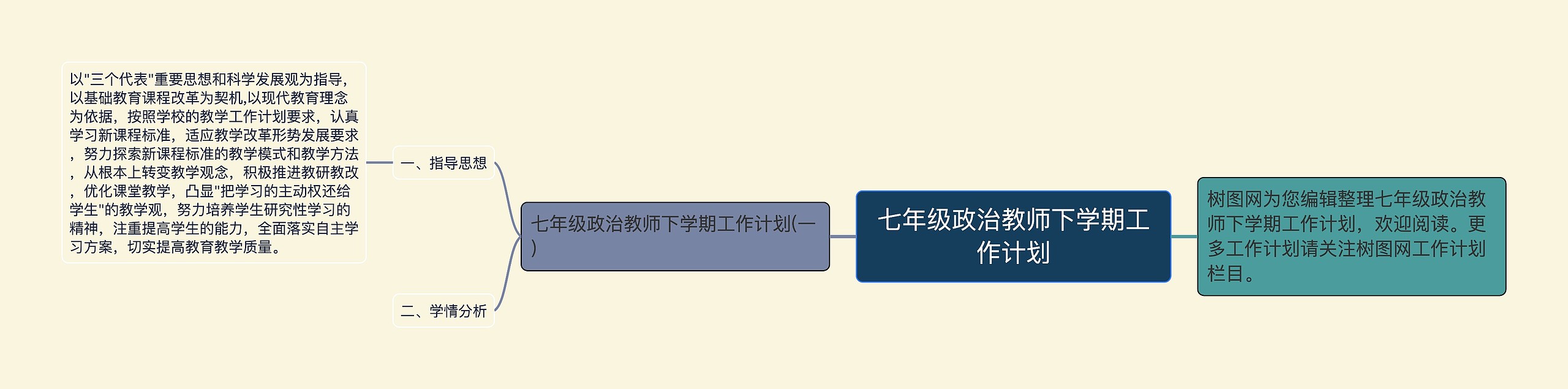 七年级政治教师下学期工作计划思维导图