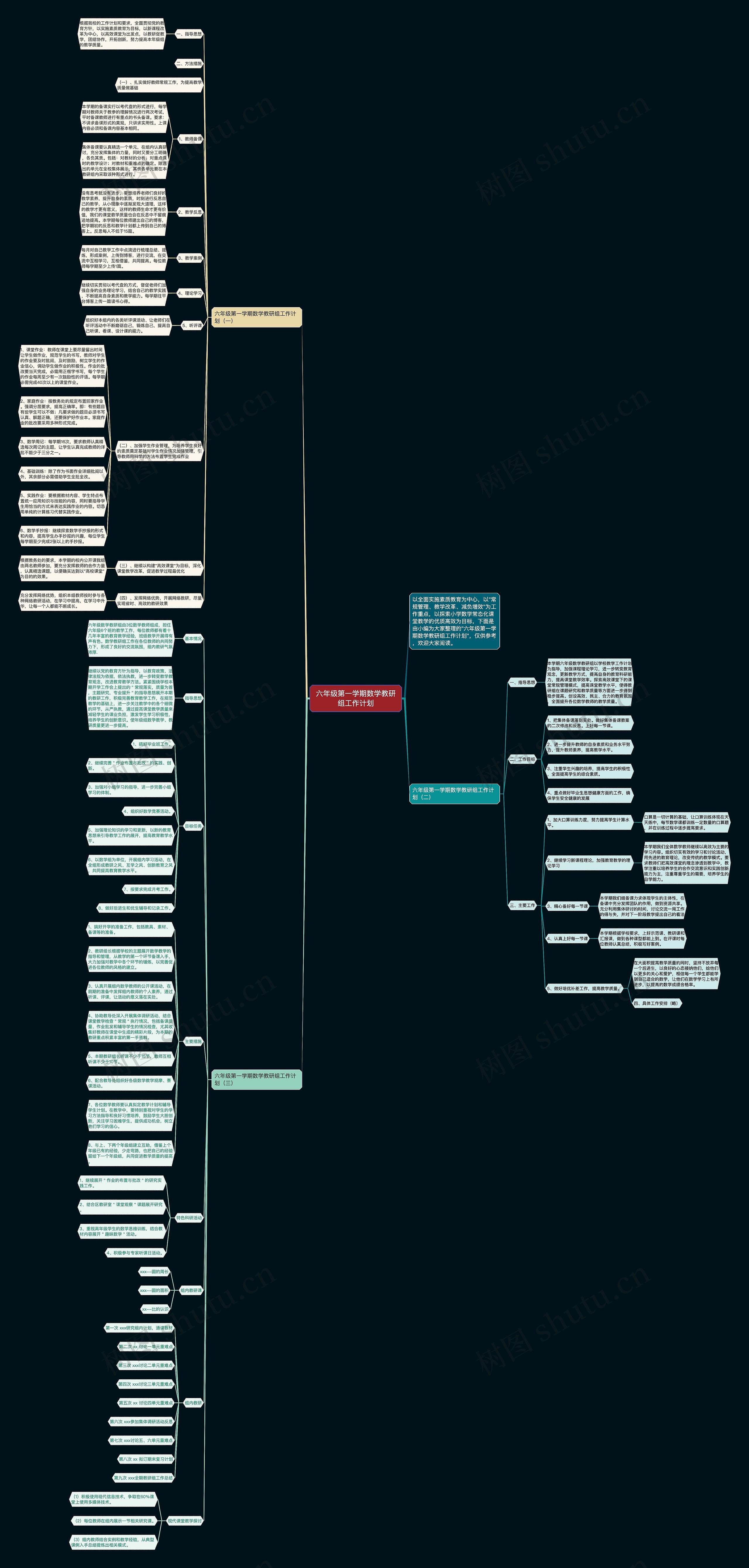 六年级第一学期数学教研组工作计划思维导图