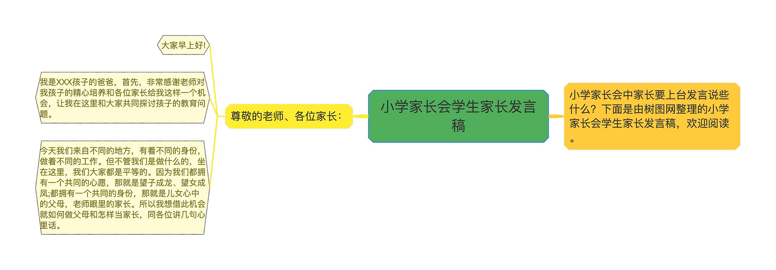 小学家长会学生家长发言稿
