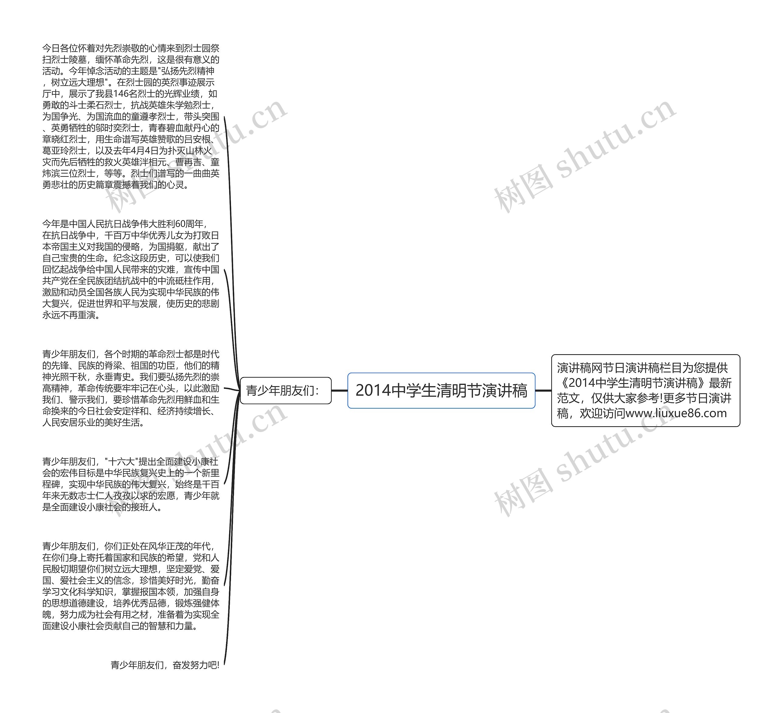 2014中学生清明节演讲稿思维导图