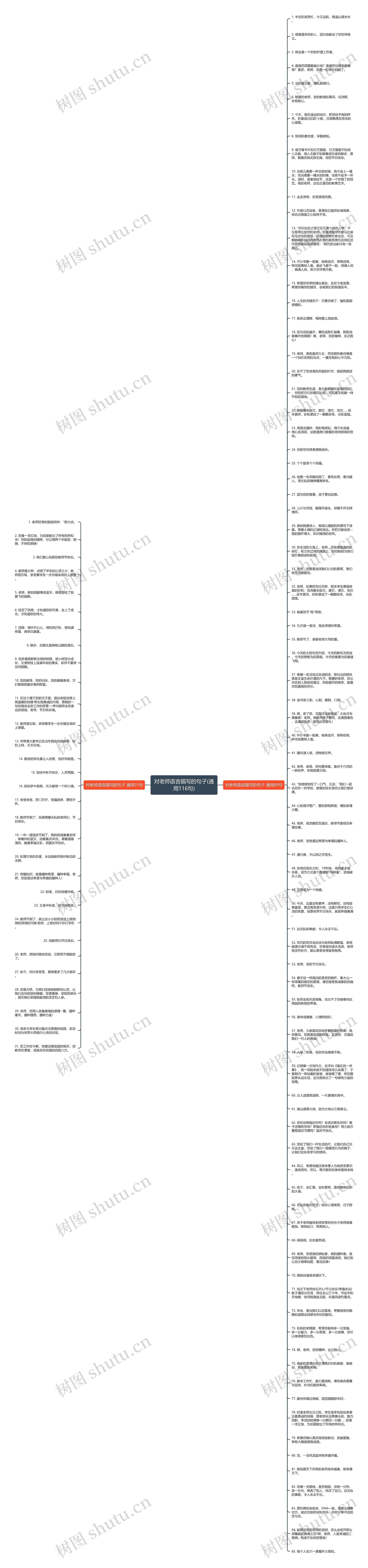对老师语言描写的句子(通用116句)思维导图