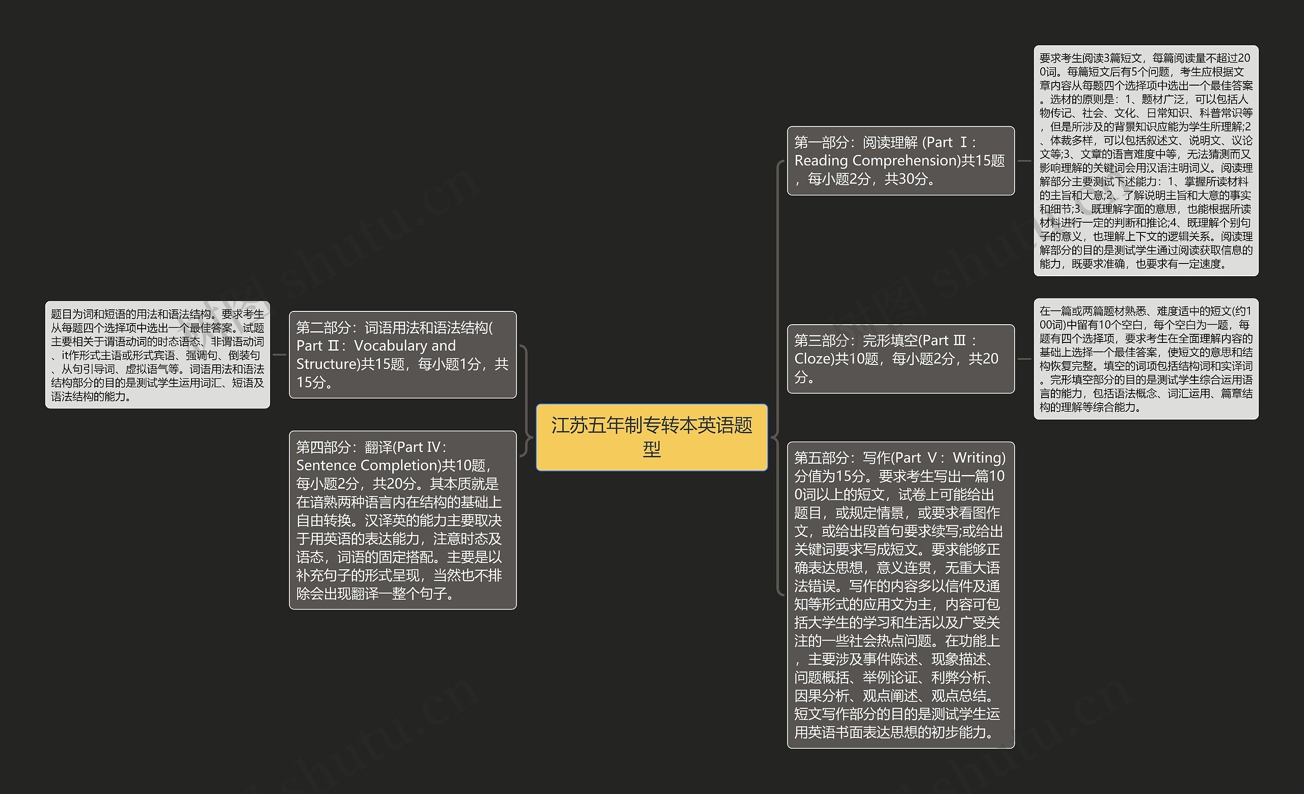 江苏五年制专转本英语题型