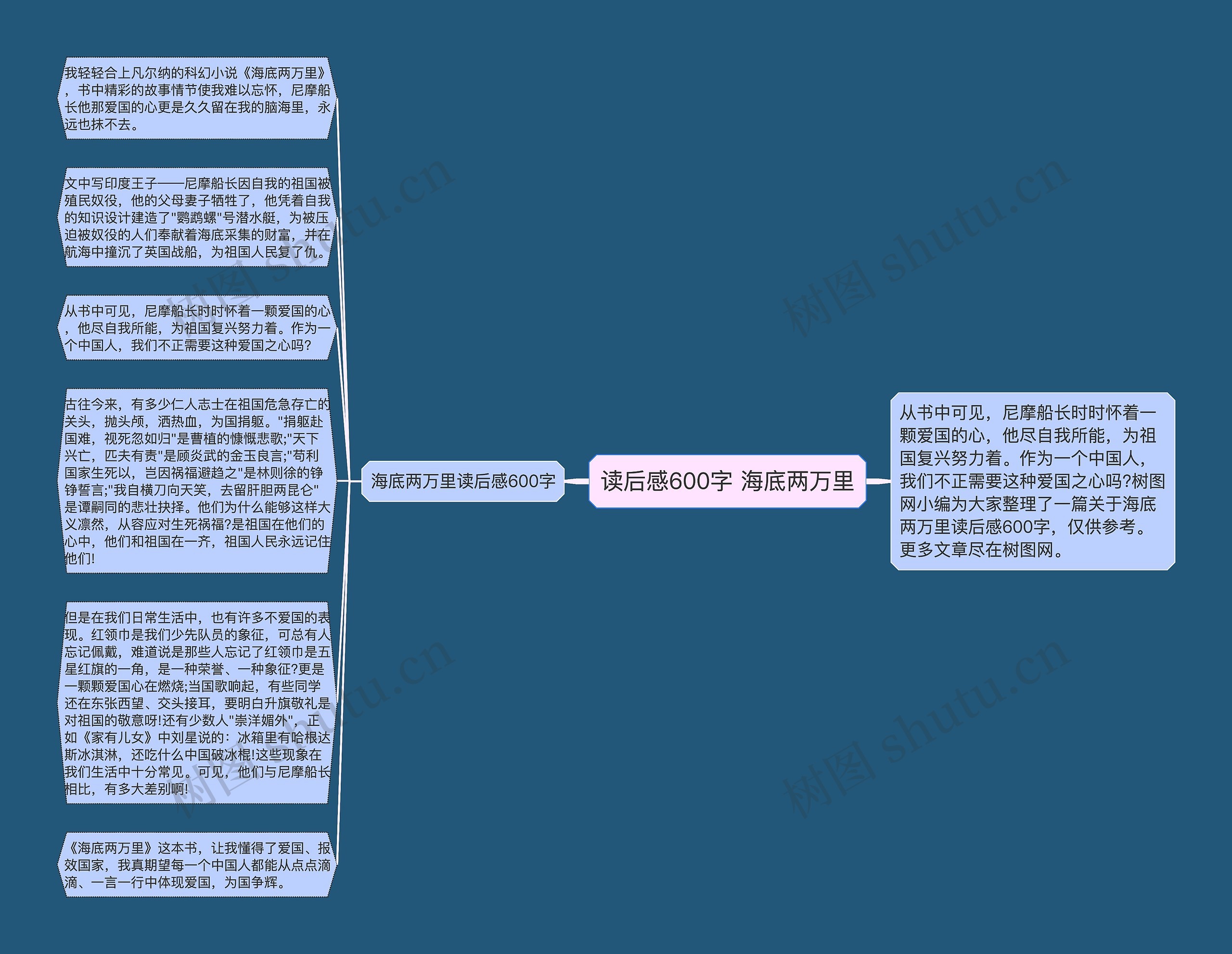 读后感600字 海底两万里思维导图