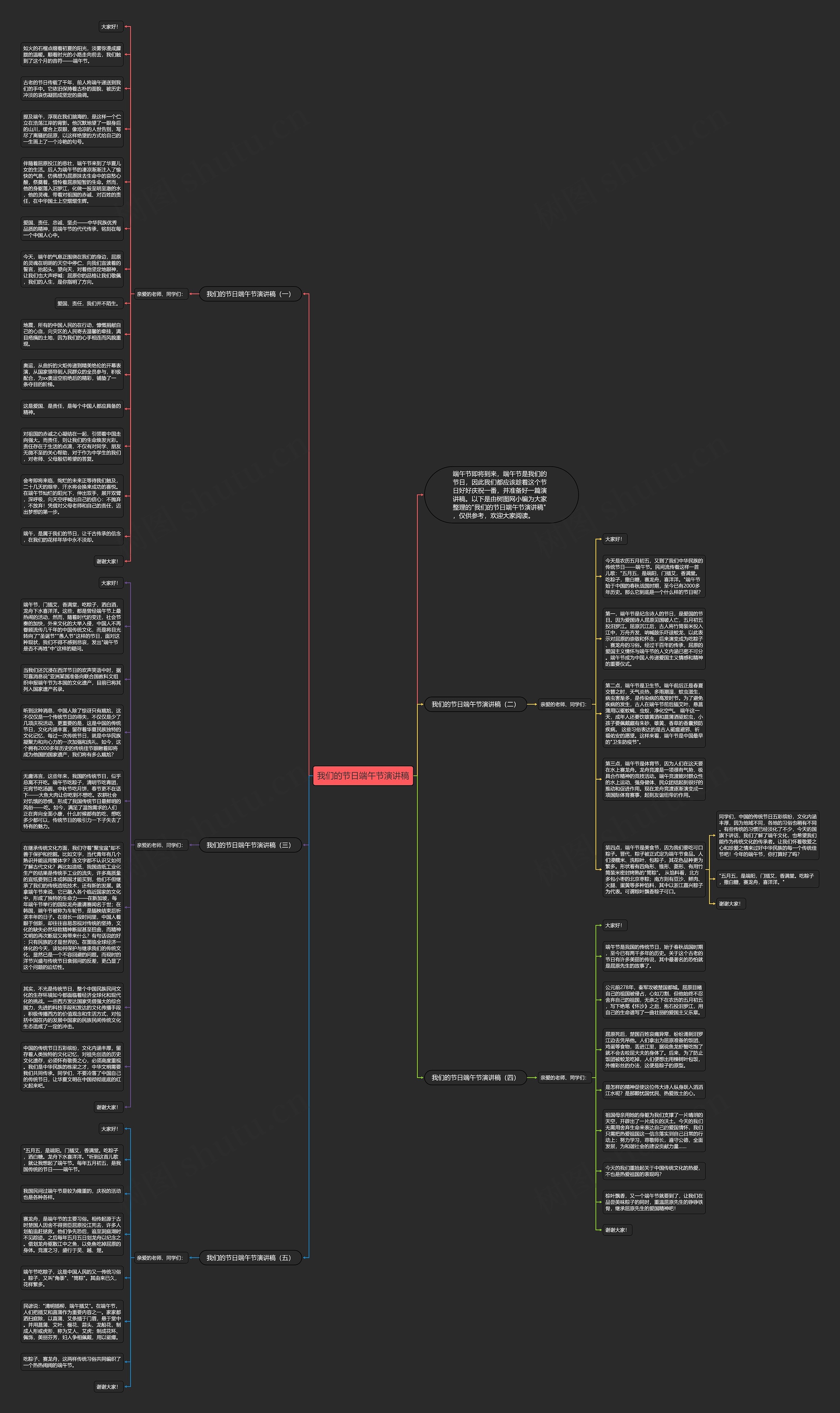 我们的节日端午节演讲稿思维导图