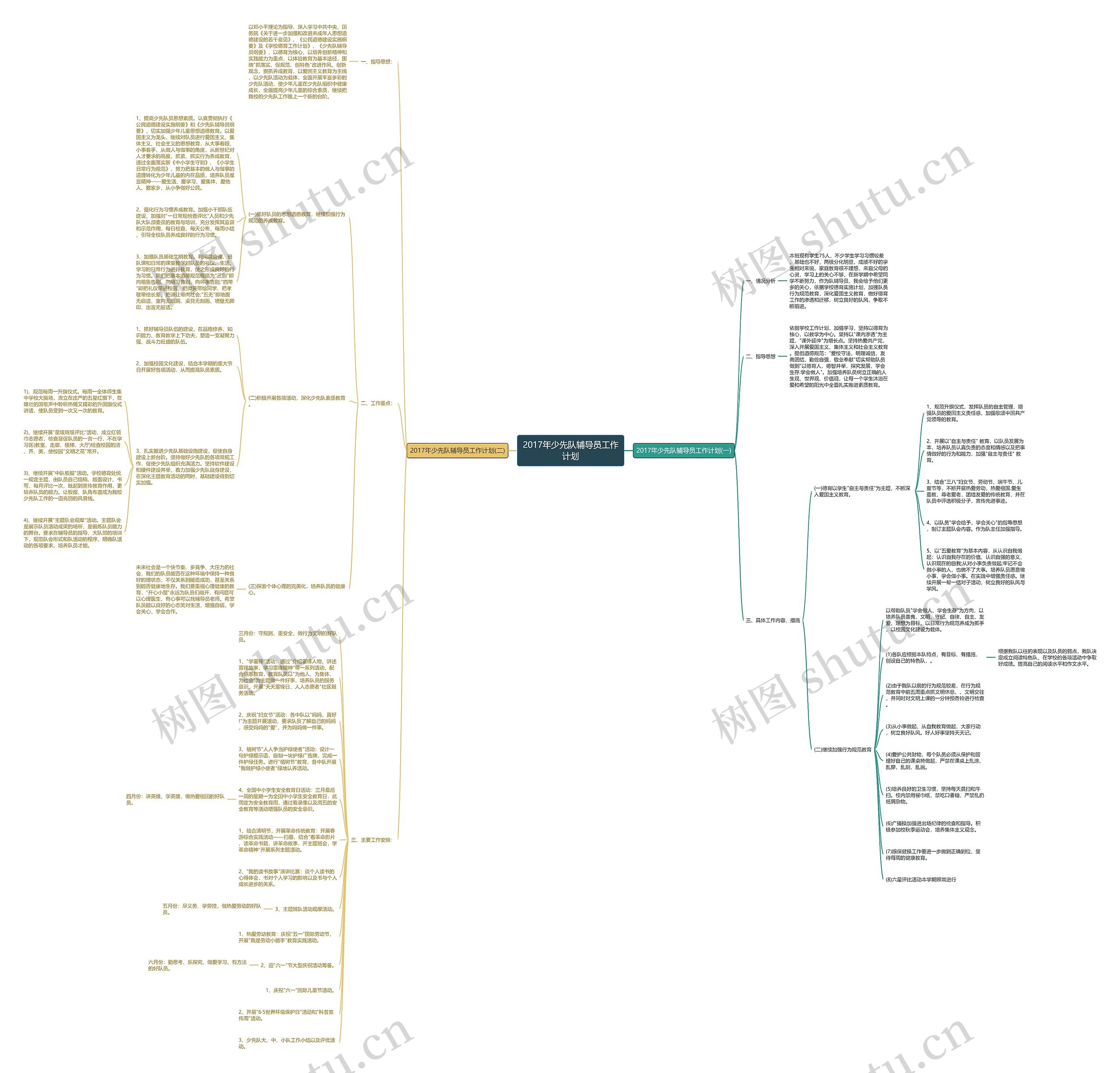 2017年少先队辅导员工作计划思维导图