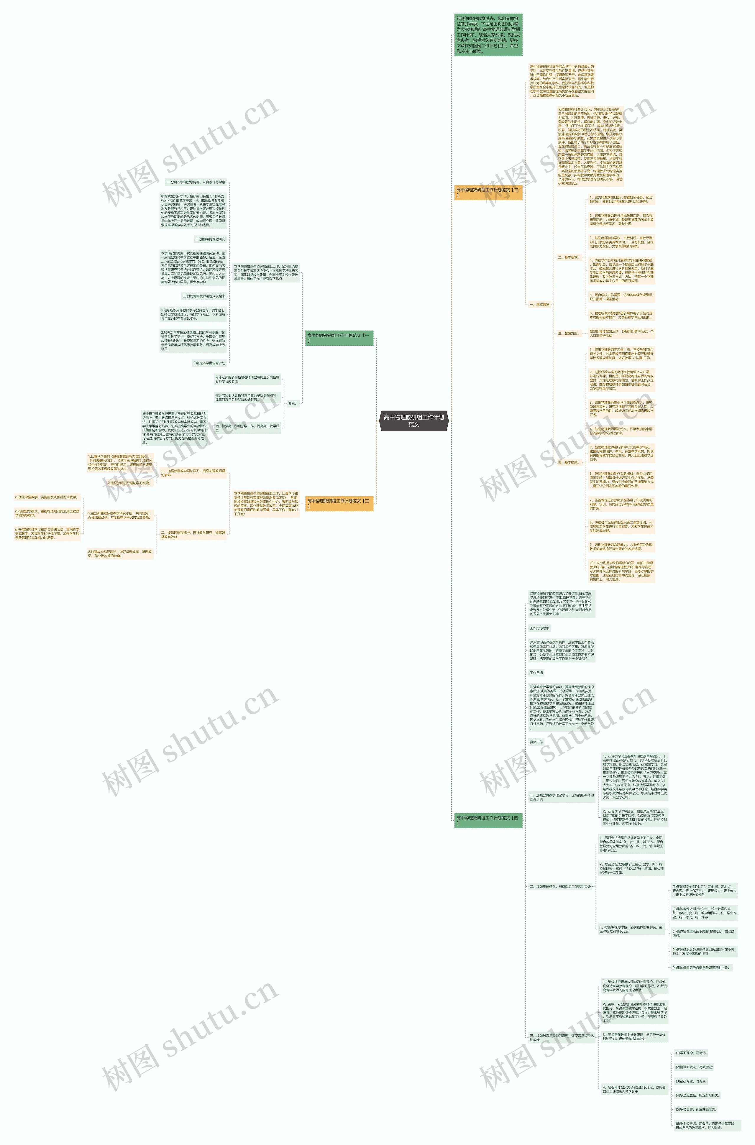 高中物理教研组工作计划范文思维导图