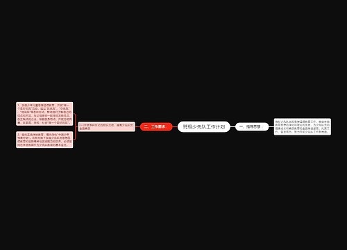 班级少先队工作计划