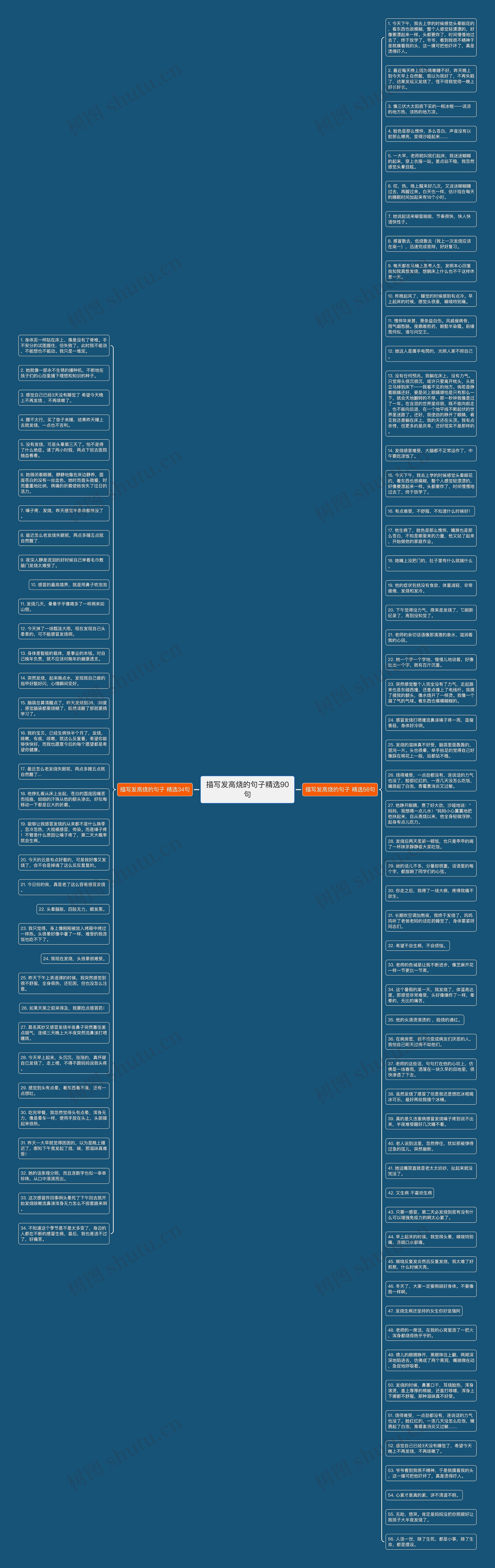 描写发高烧的句子精选90句思维导图高清图 描写发高烧的句子精选90句思维导图