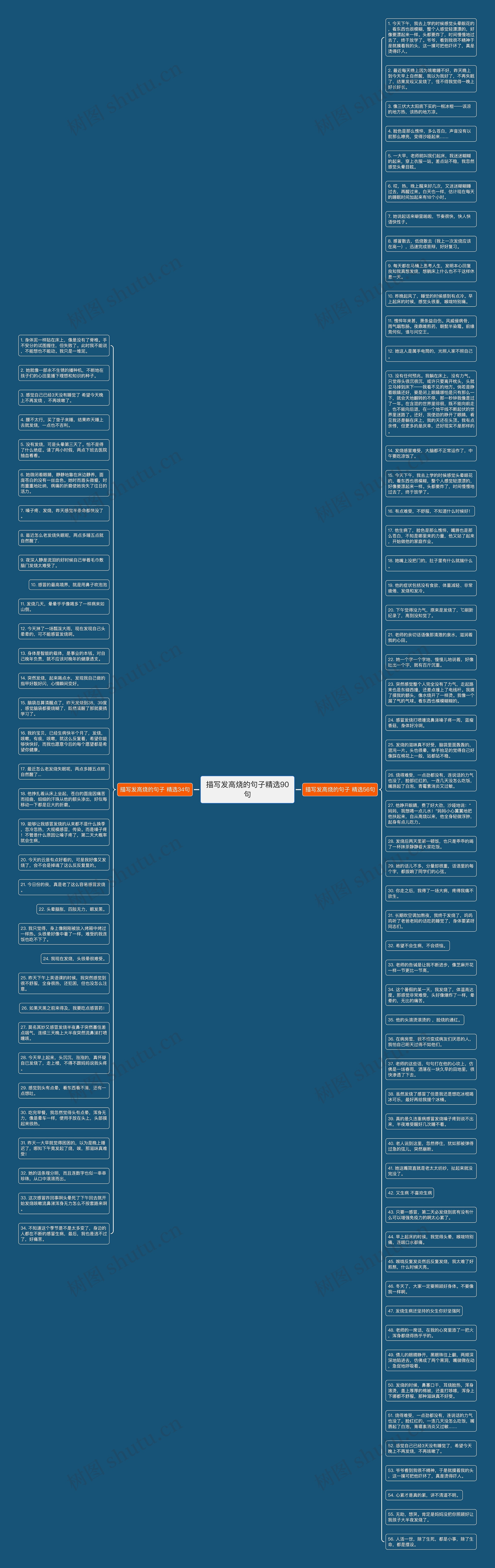描写发高烧的句子精选90句思维导图