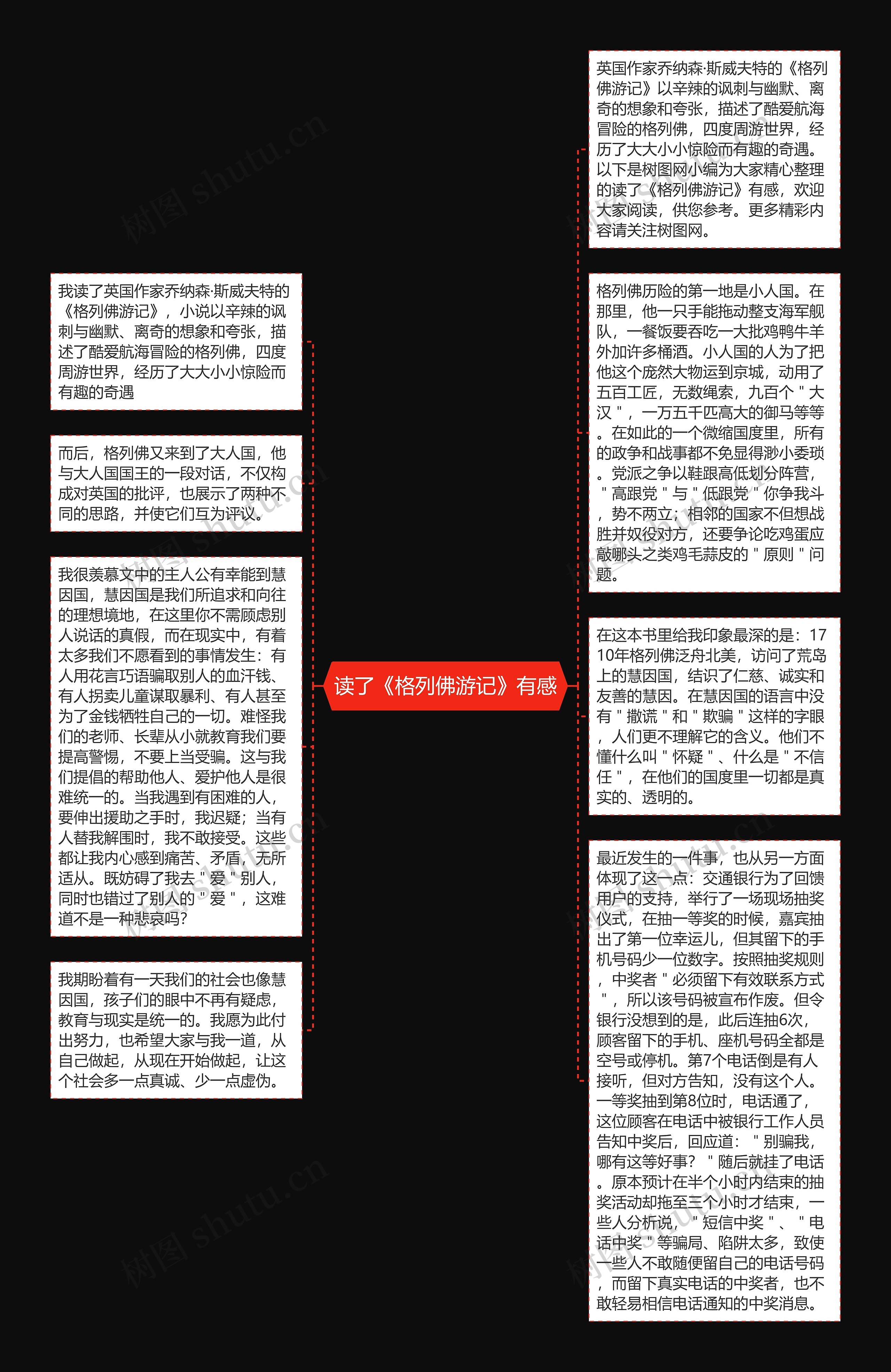 读了《格列佛游记》有感思维导图