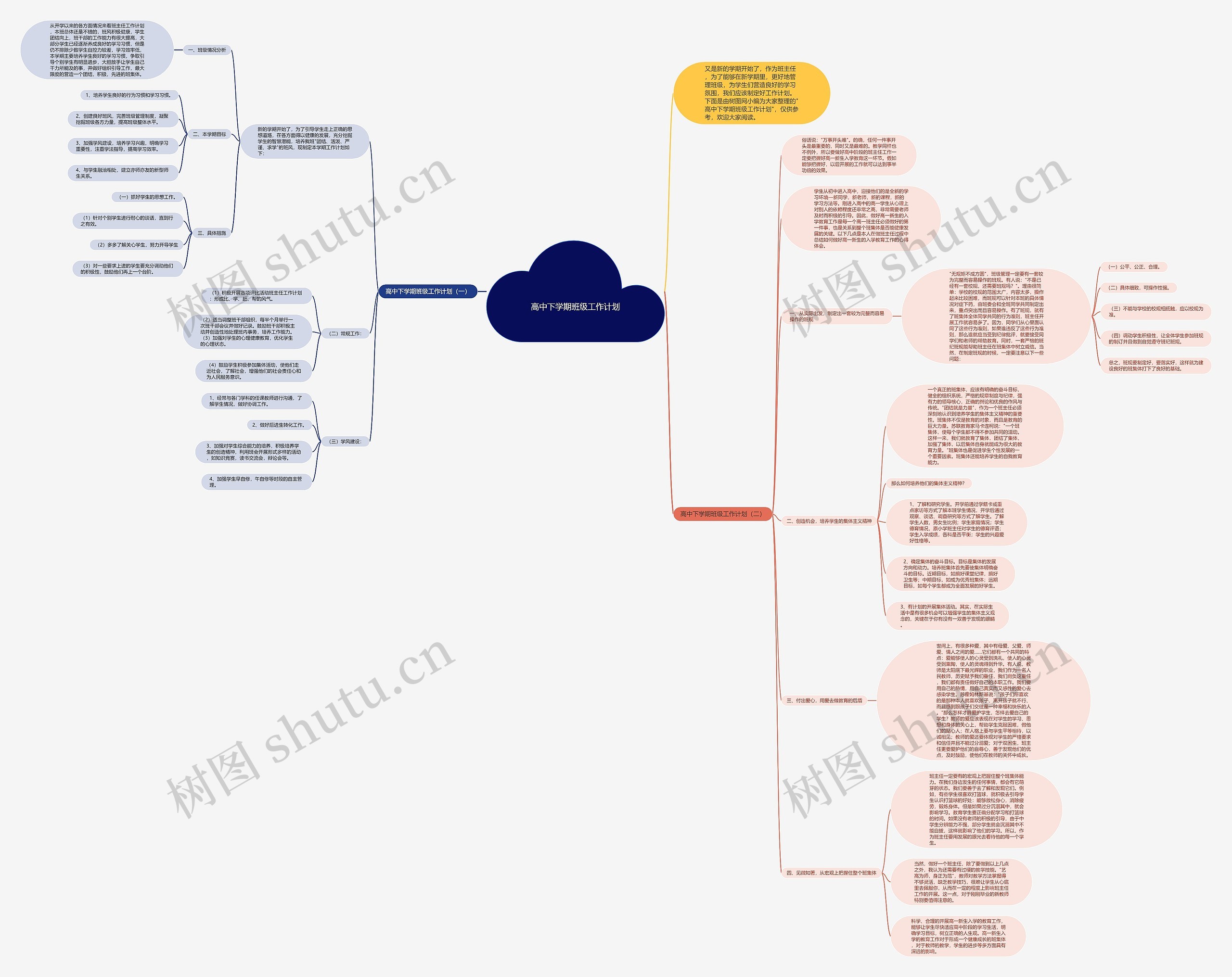 高中下学期班级工作计划思维导图