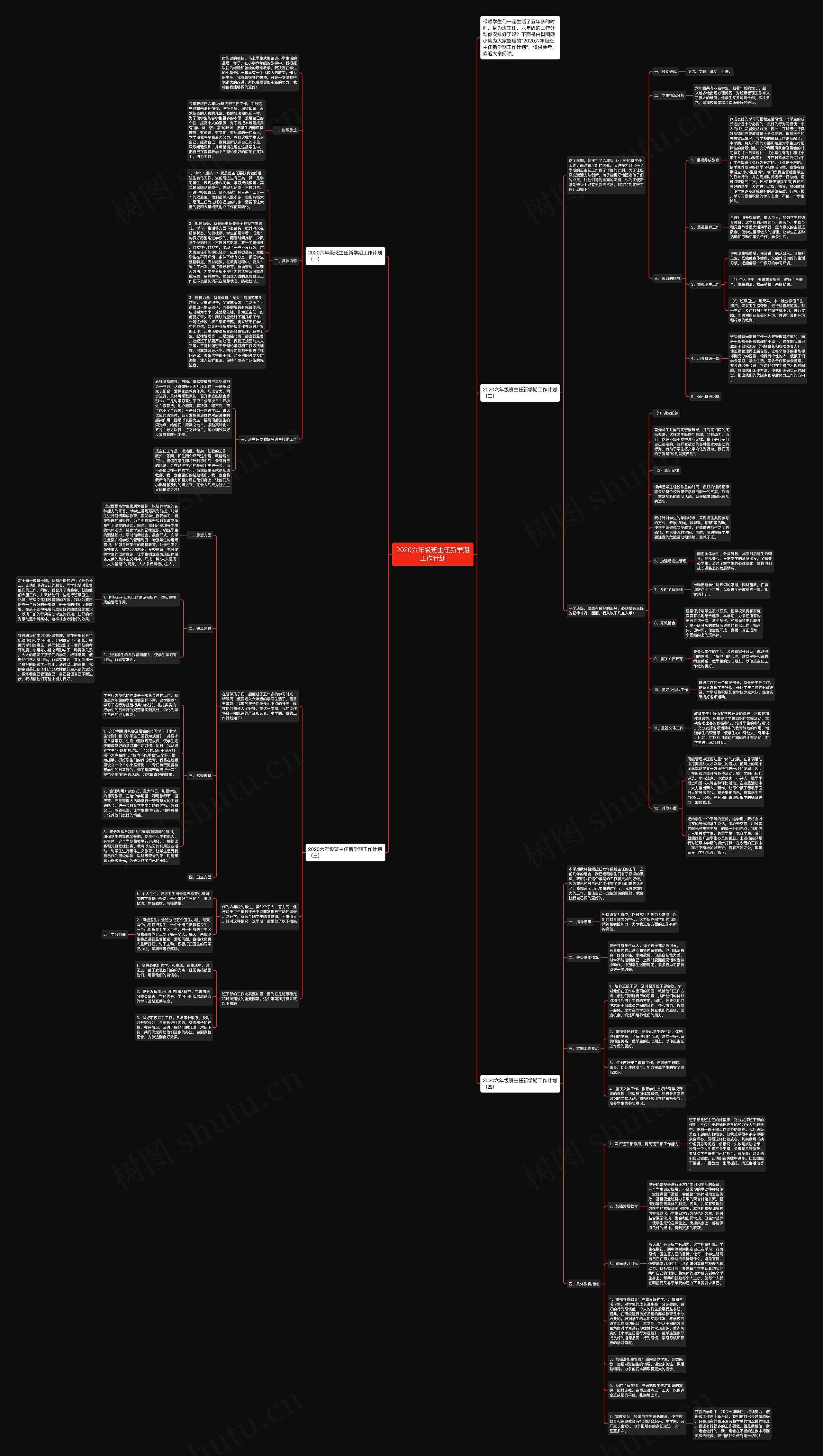 2020六年级班主任新学期工作计划思维导图