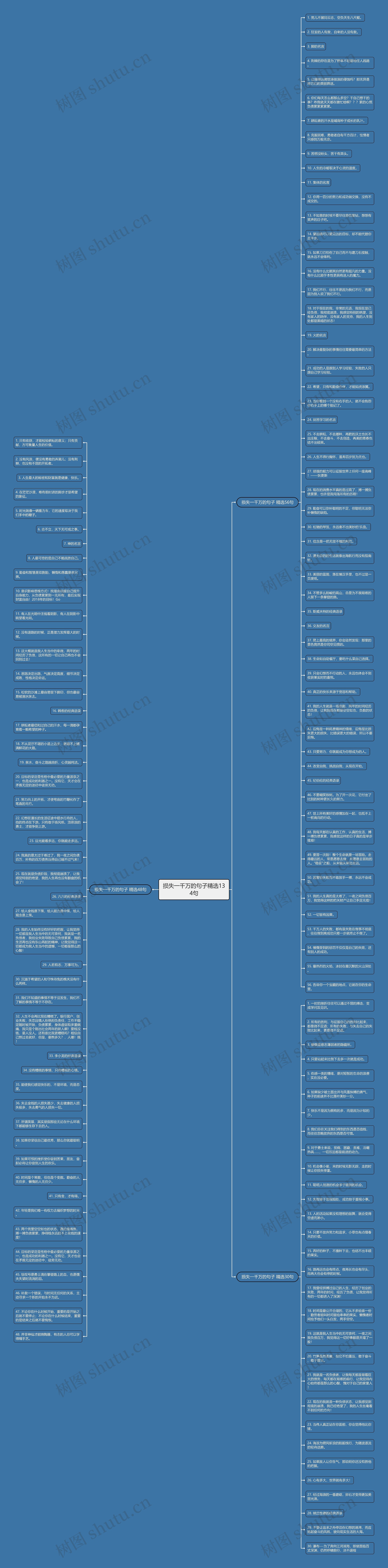 损失一千万的句子精选134句思维导图