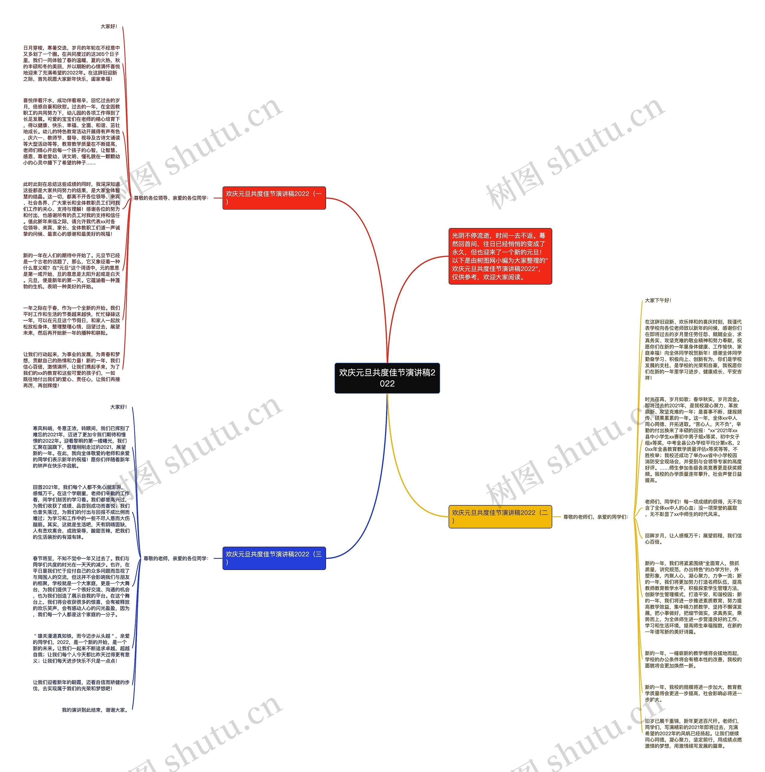 欢庆元旦共度佳节演讲稿2022思维导图