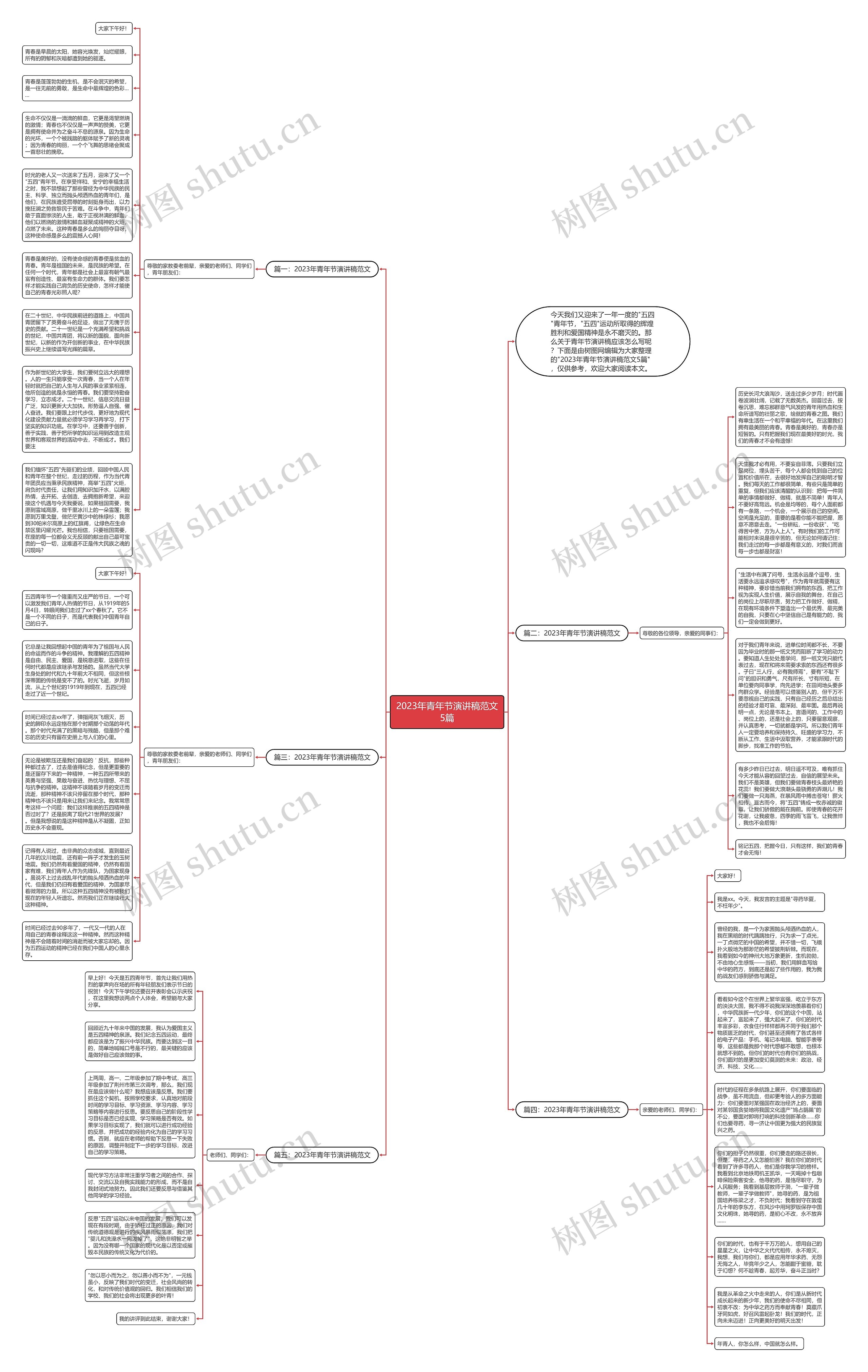2023年青年节演讲稿范文5篇思维导图
