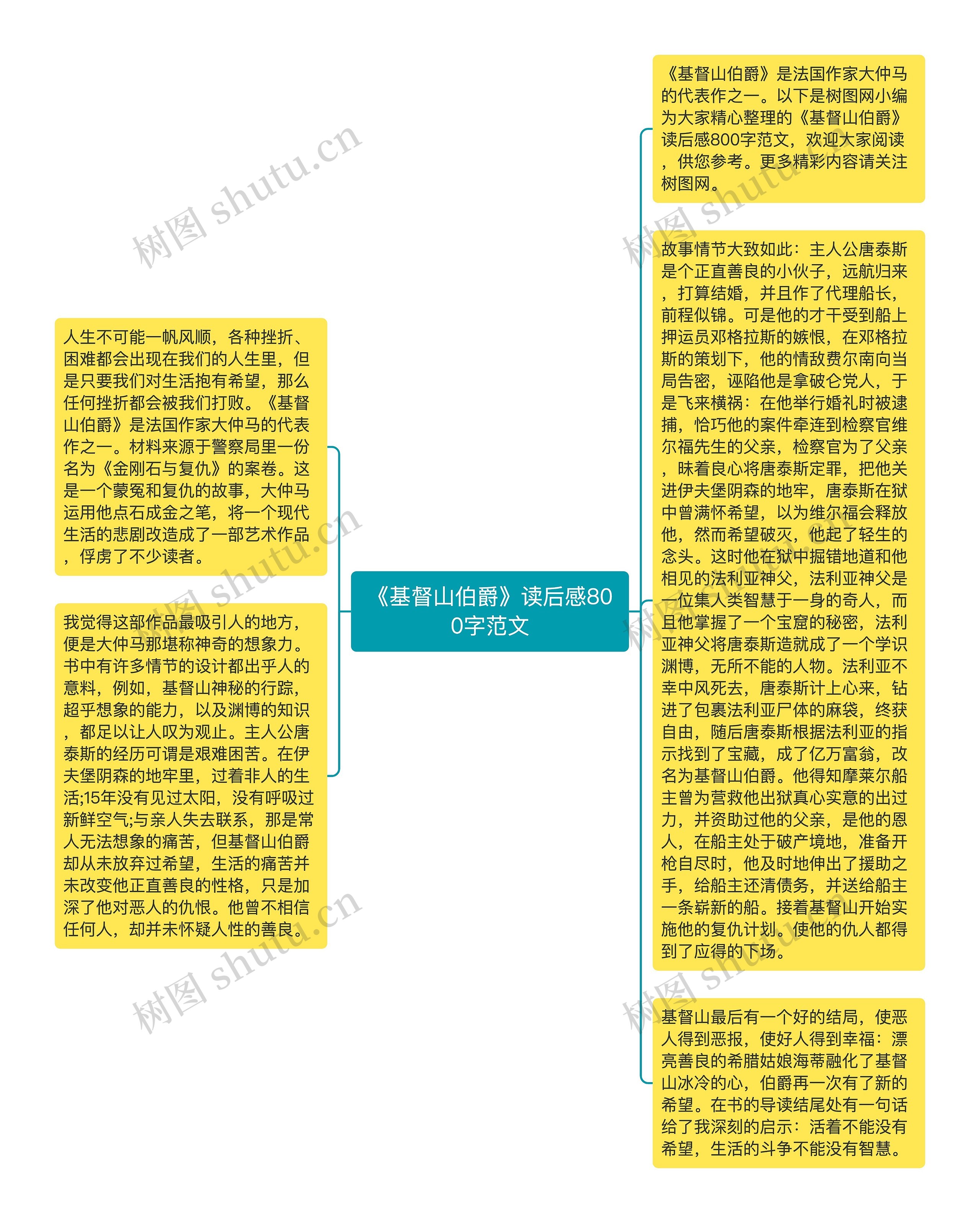 《基督山伯爵》读后感800字范文思维导图