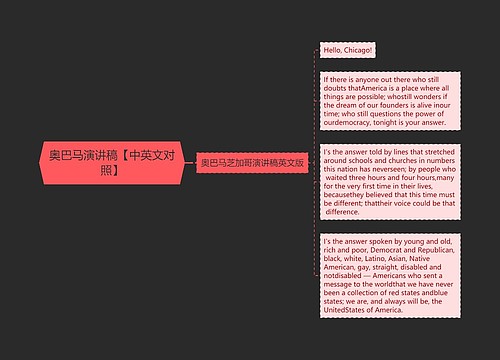 奥巴马演讲稿【中英文对照】