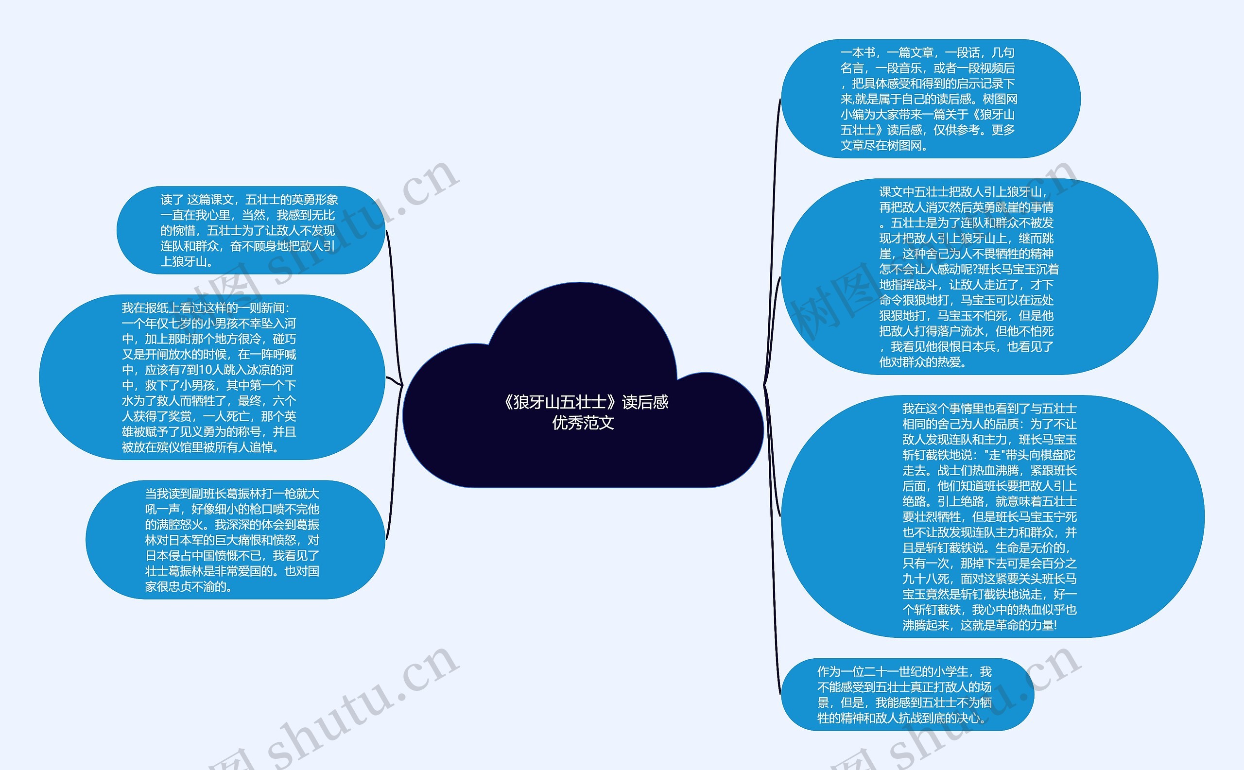 《狼牙山五壮士》读后感优秀范文思维导图