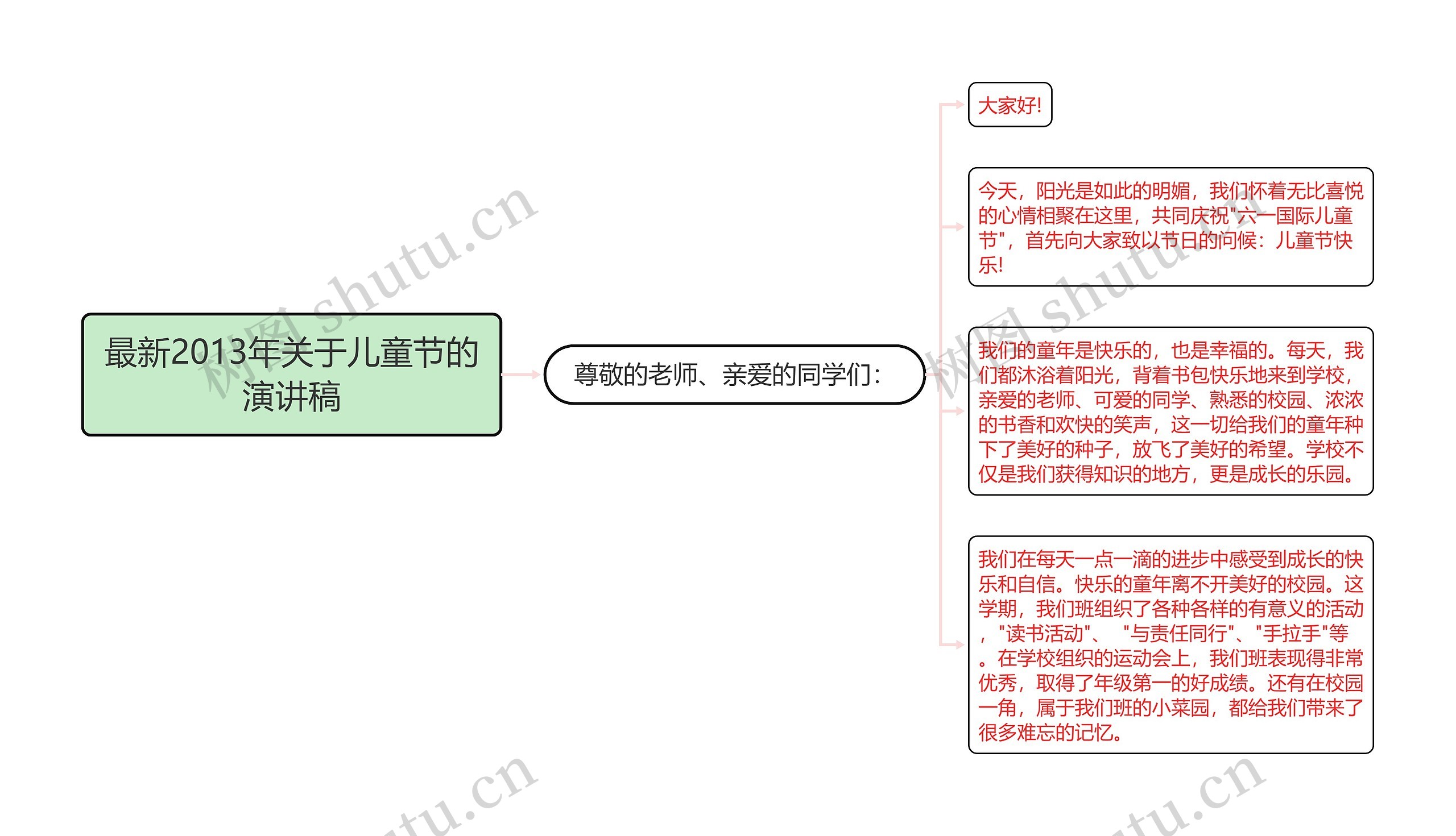 最新2013年关于儿童节的演讲稿思维导图