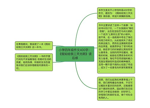 小学四年级作文400字：《假如给我三天光明》读后感