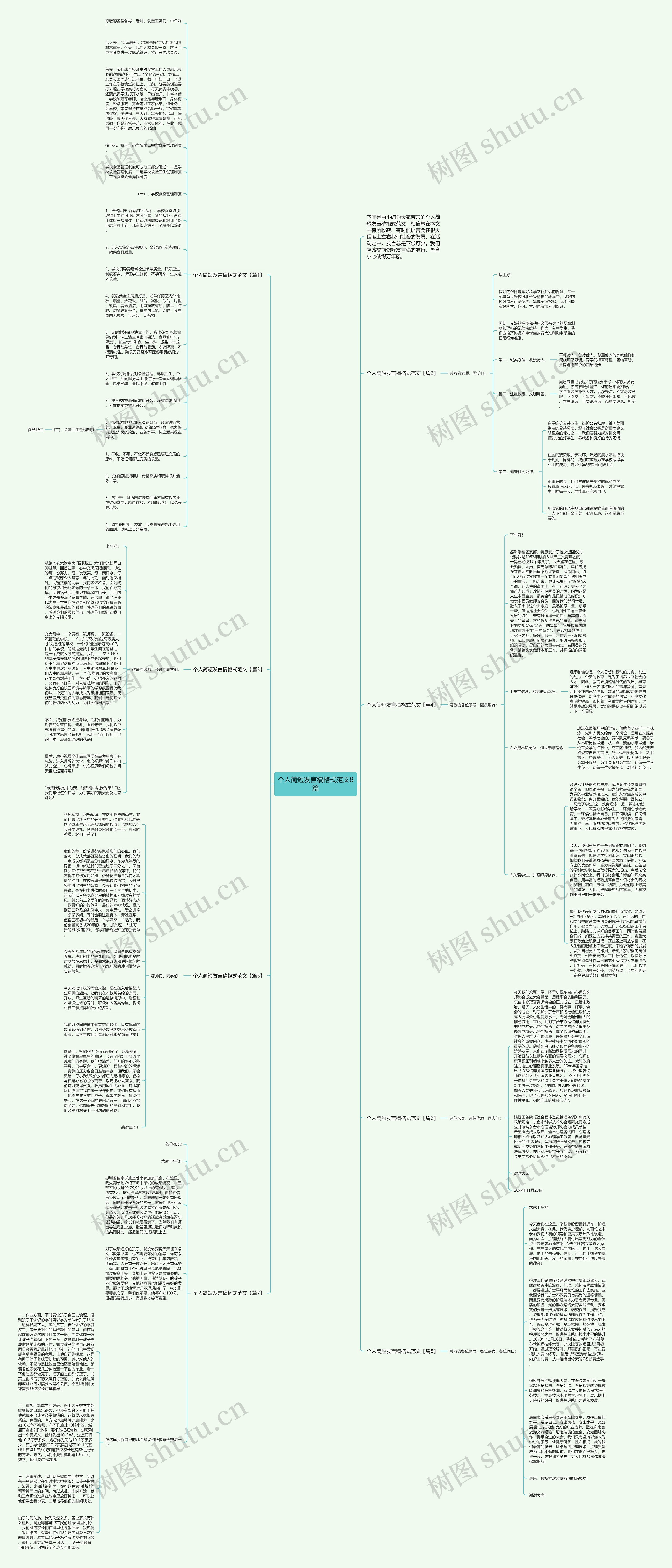 个人简短发言稿格式范文8篇思维导图
