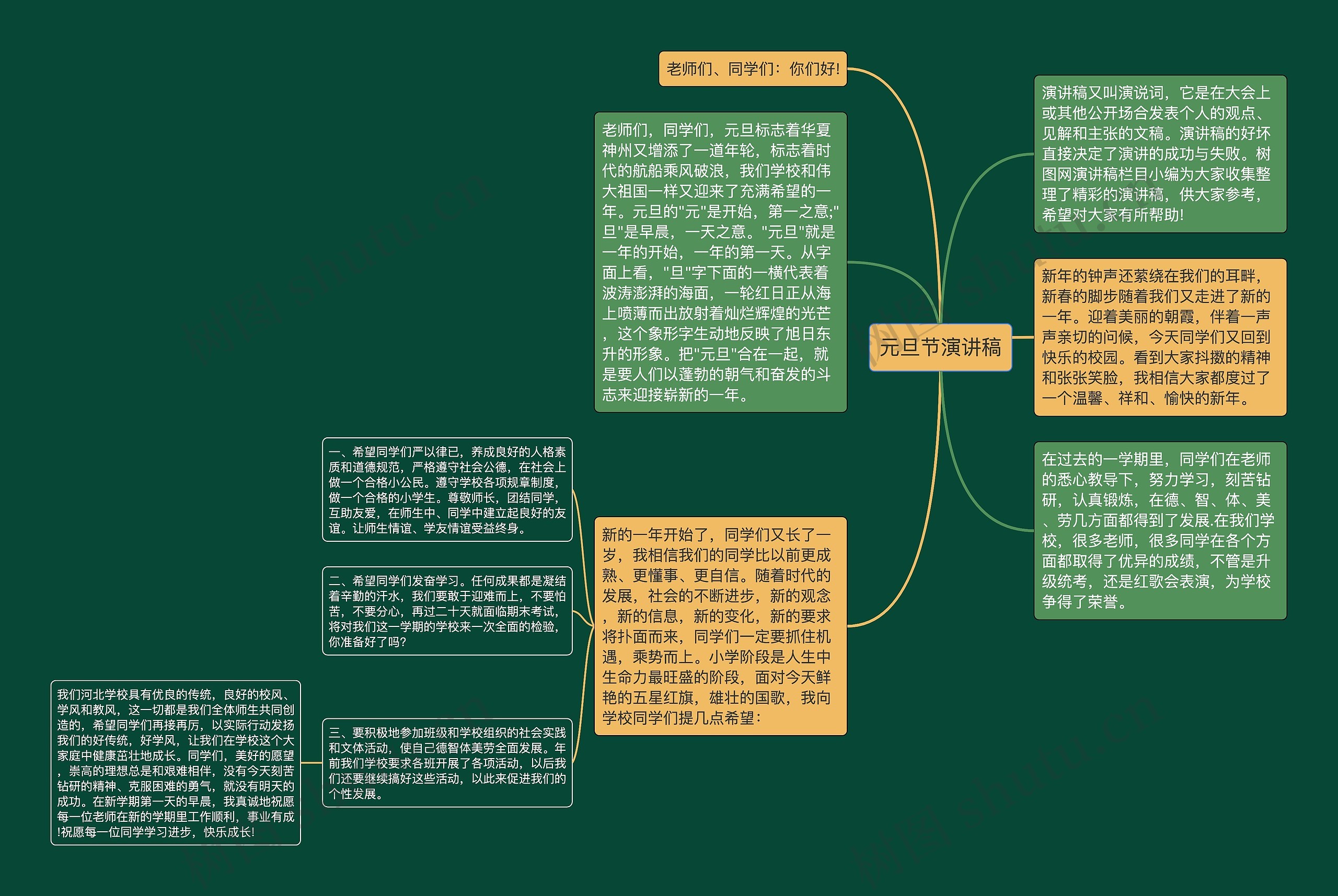 元旦节演讲稿思维导图